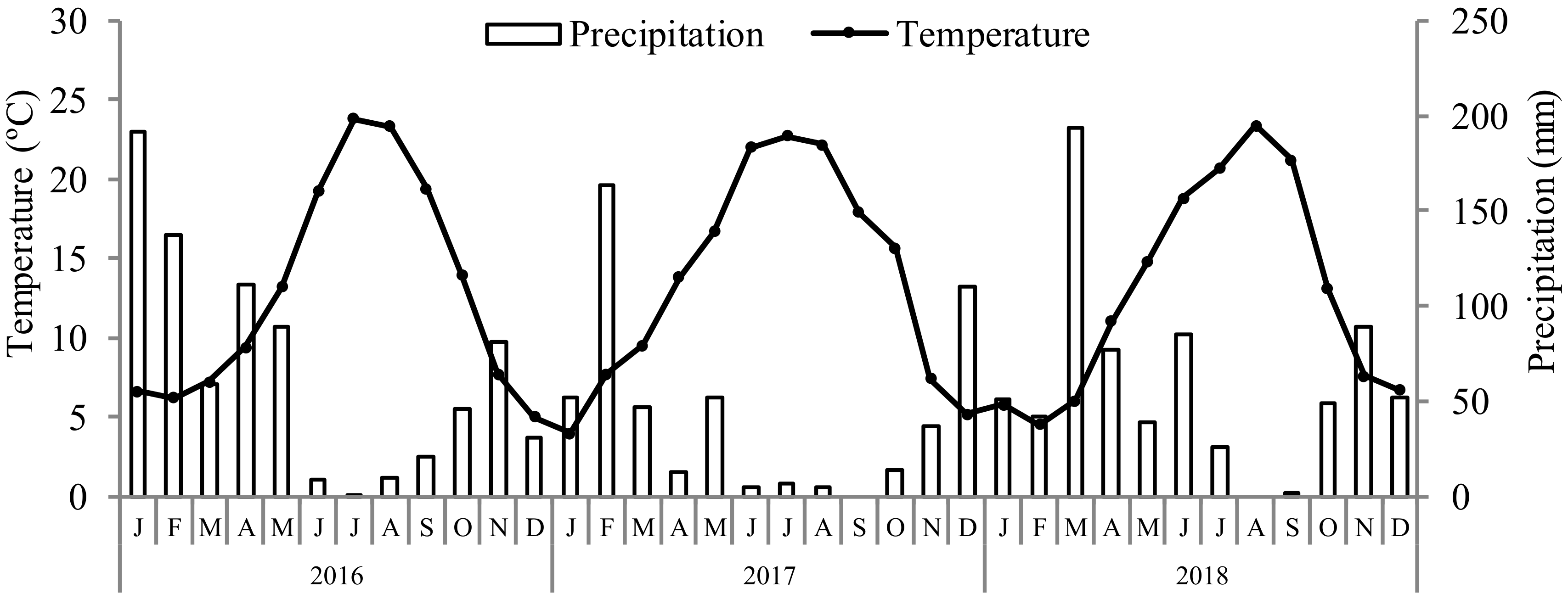 Horticulturae 08 00385 g001