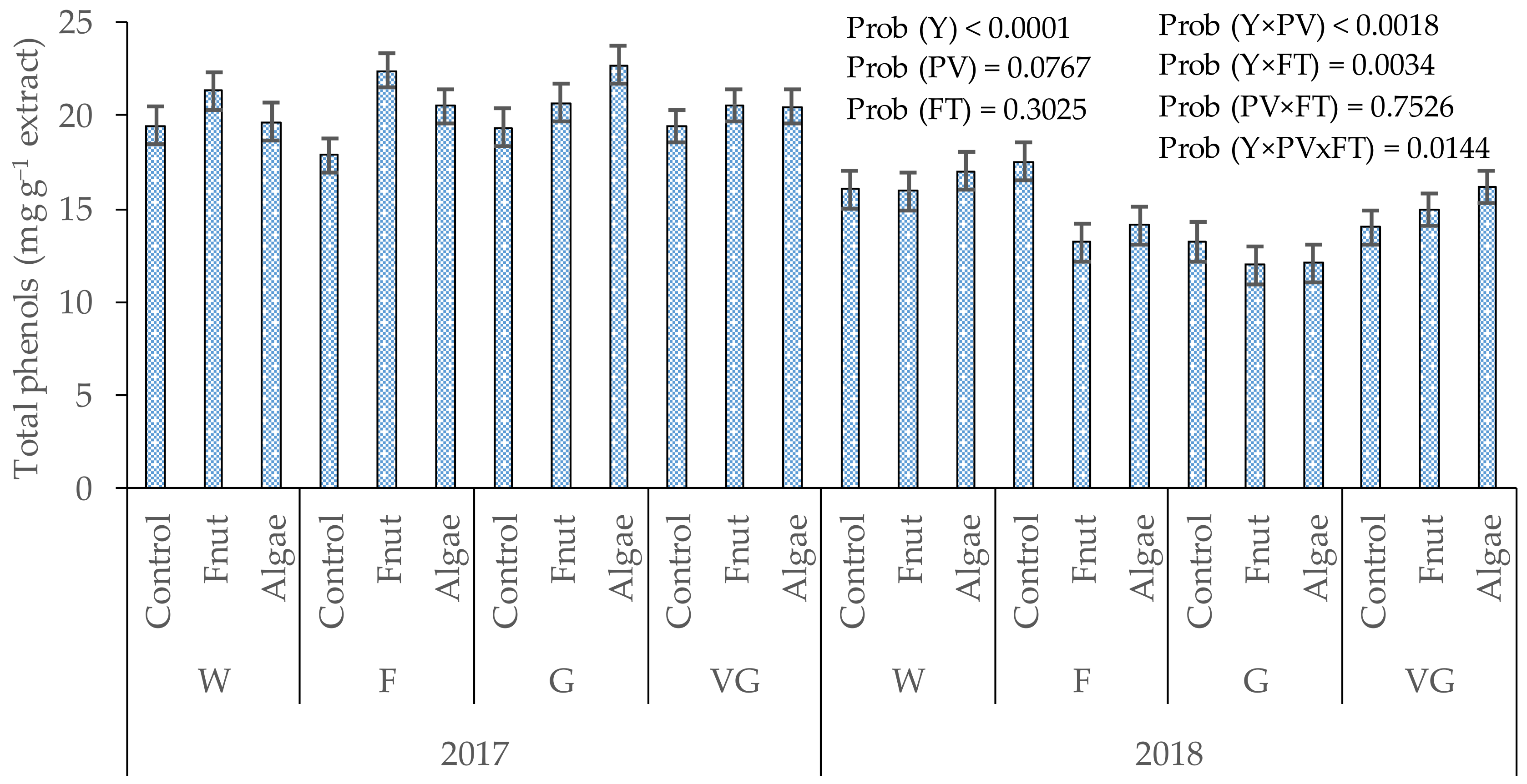 Horticulturae 08 00385 g004