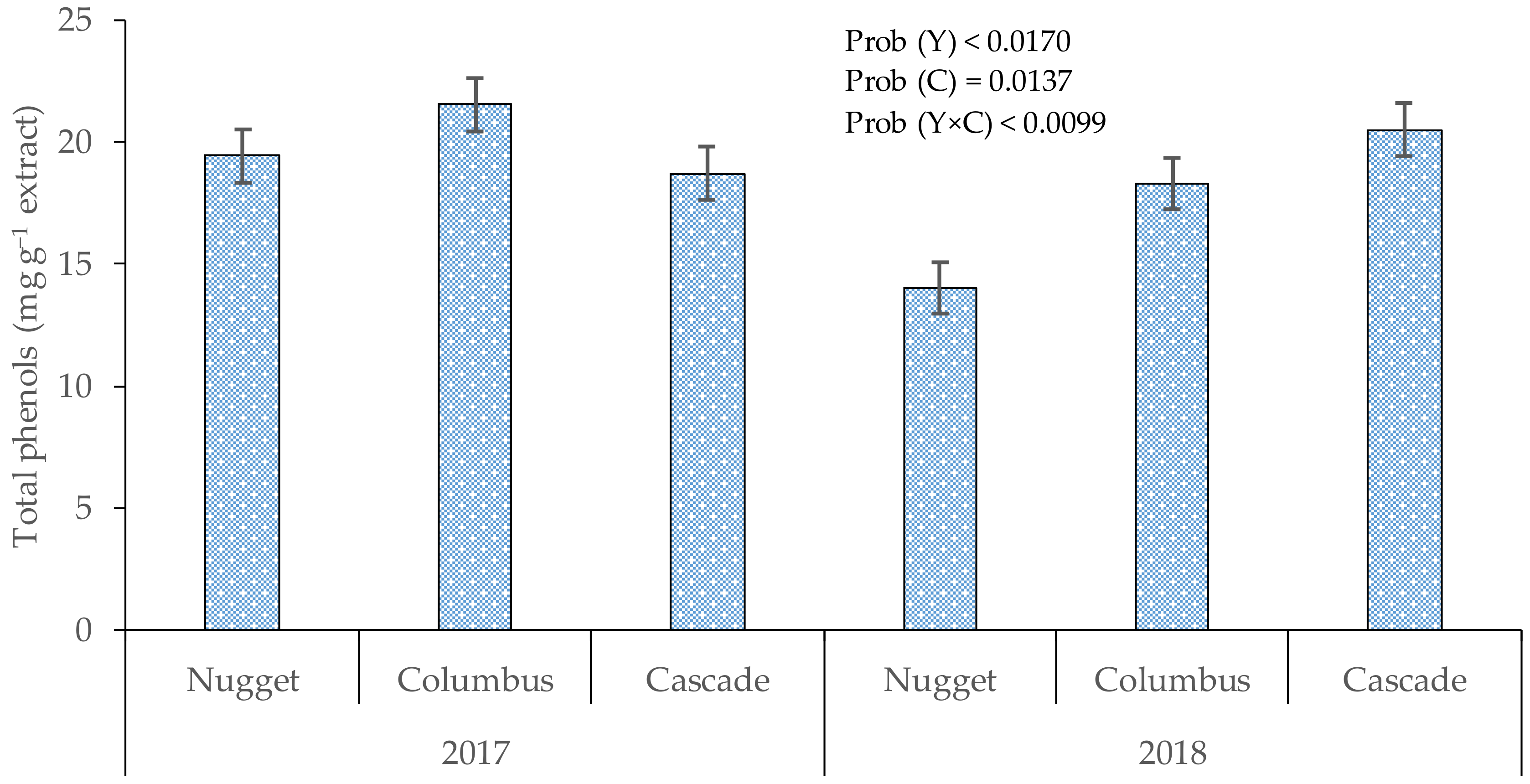 Horticulturae 08 00385 g006