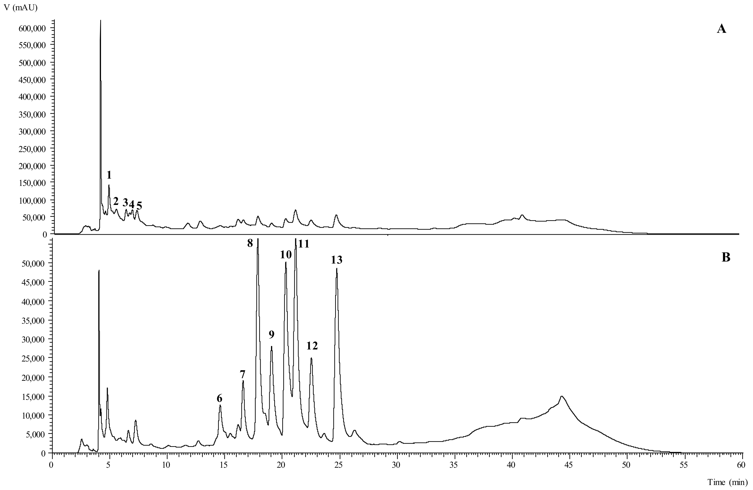 Horticulturae 08 00385 g007