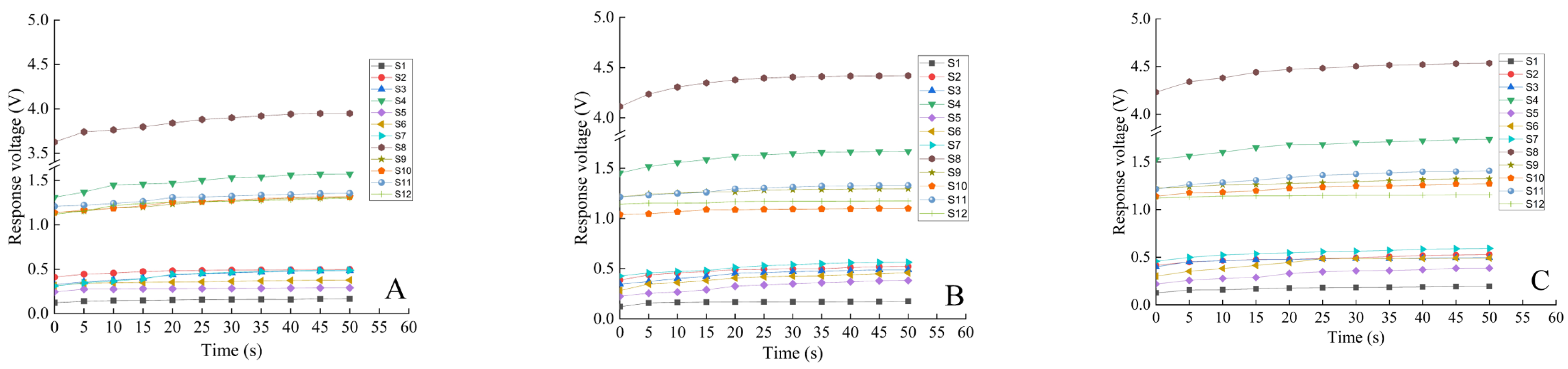 Horticulturae 08 00386 g004