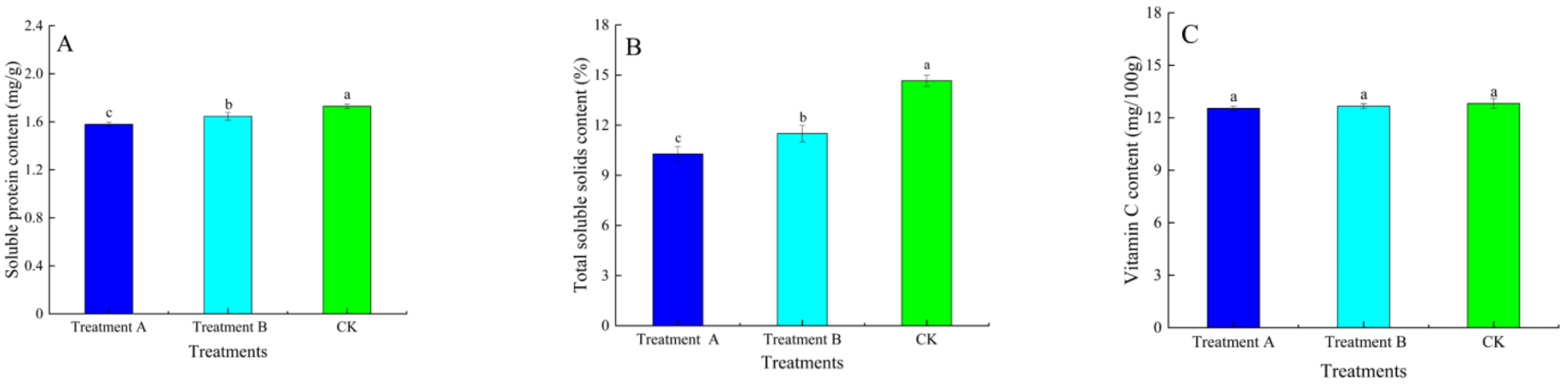 Horticulturae 08 00386 g006