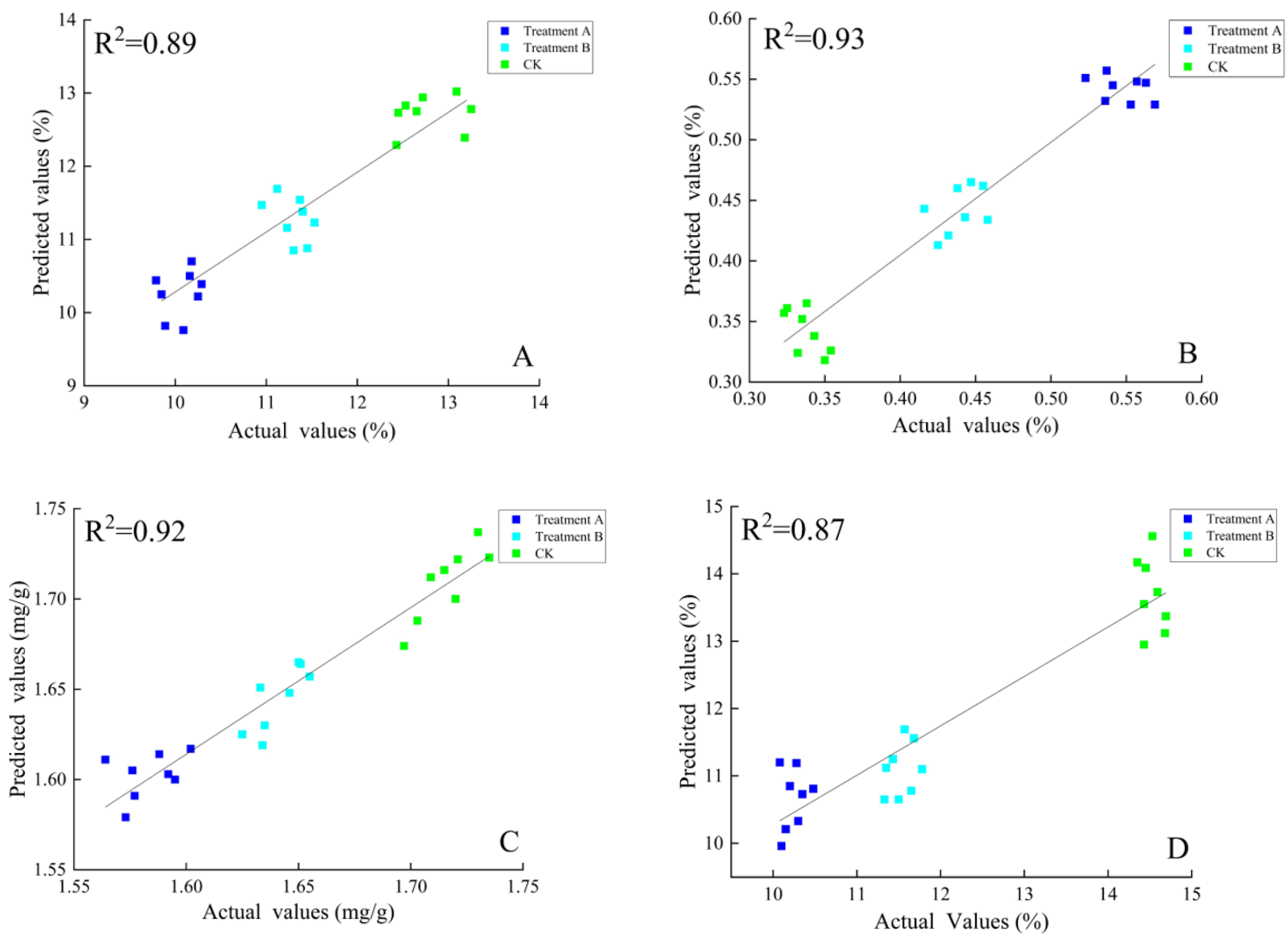 Horticulturae 08 00386 g010