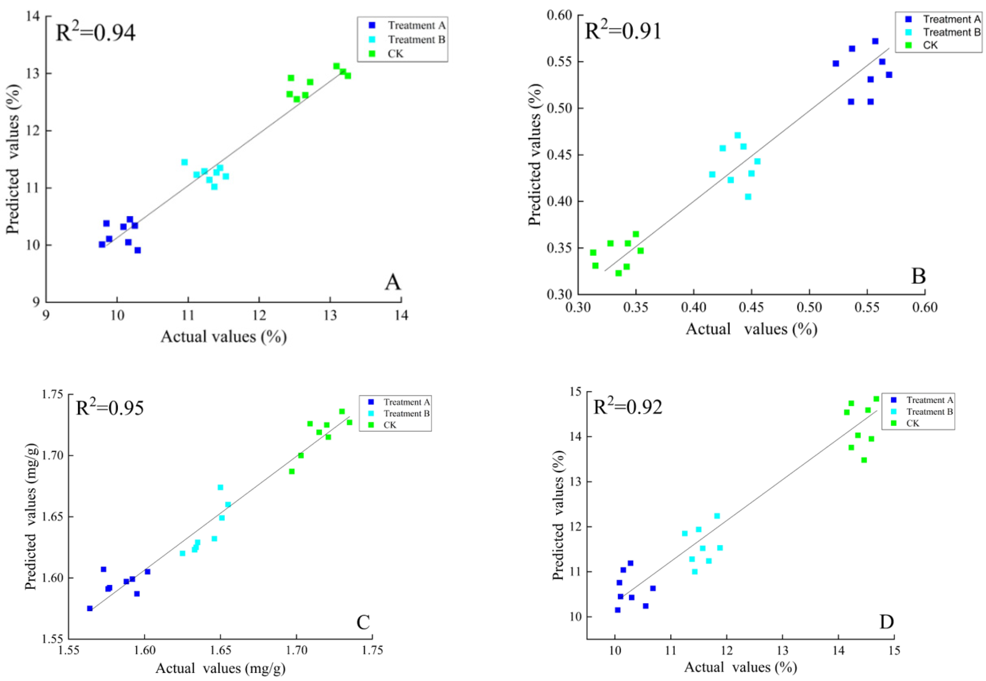 Horticulturae 08 00386 g011