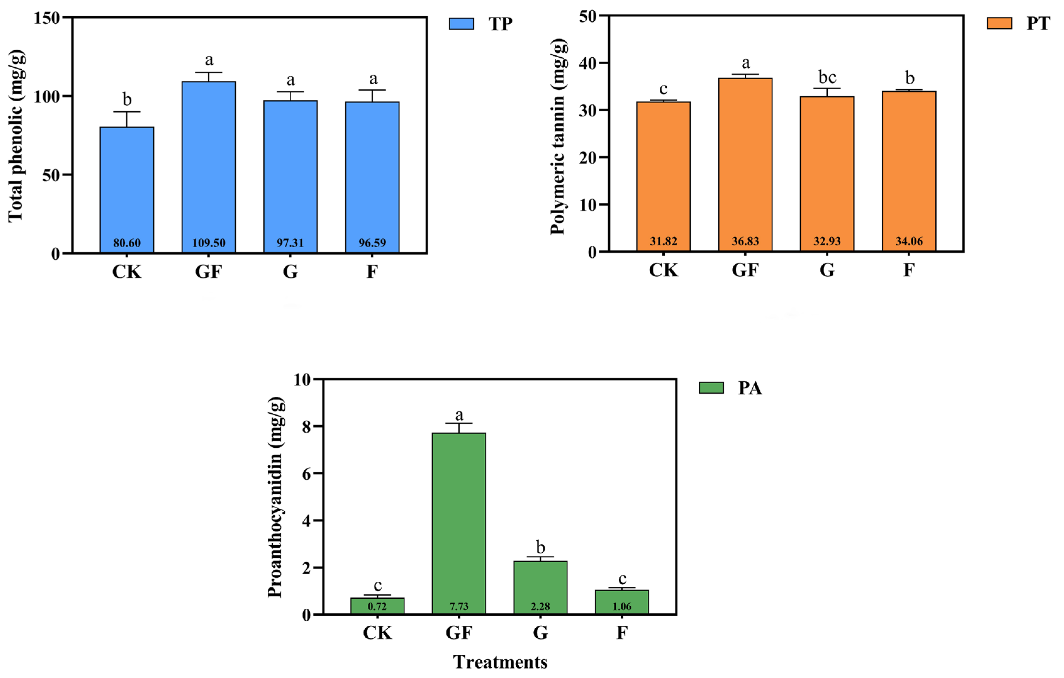Horticulturae 08 00388 g003
