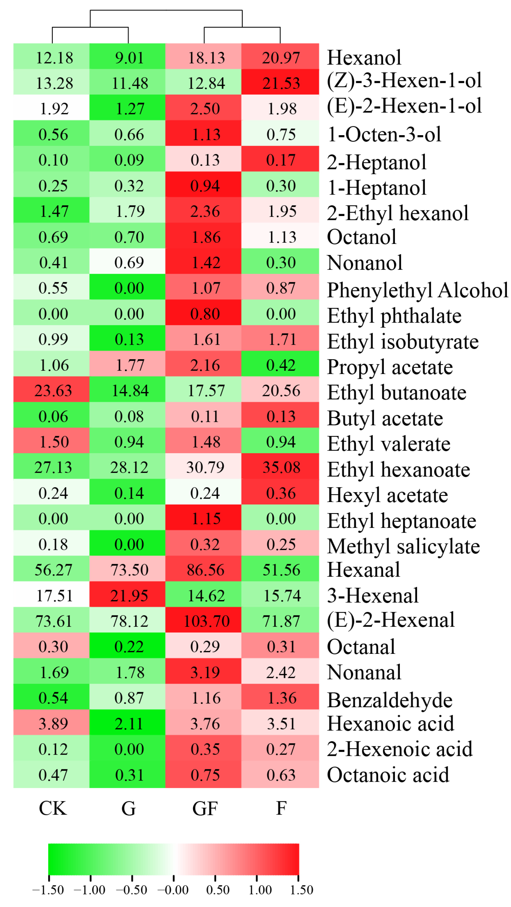 Horticulturae 08 00388 g004
