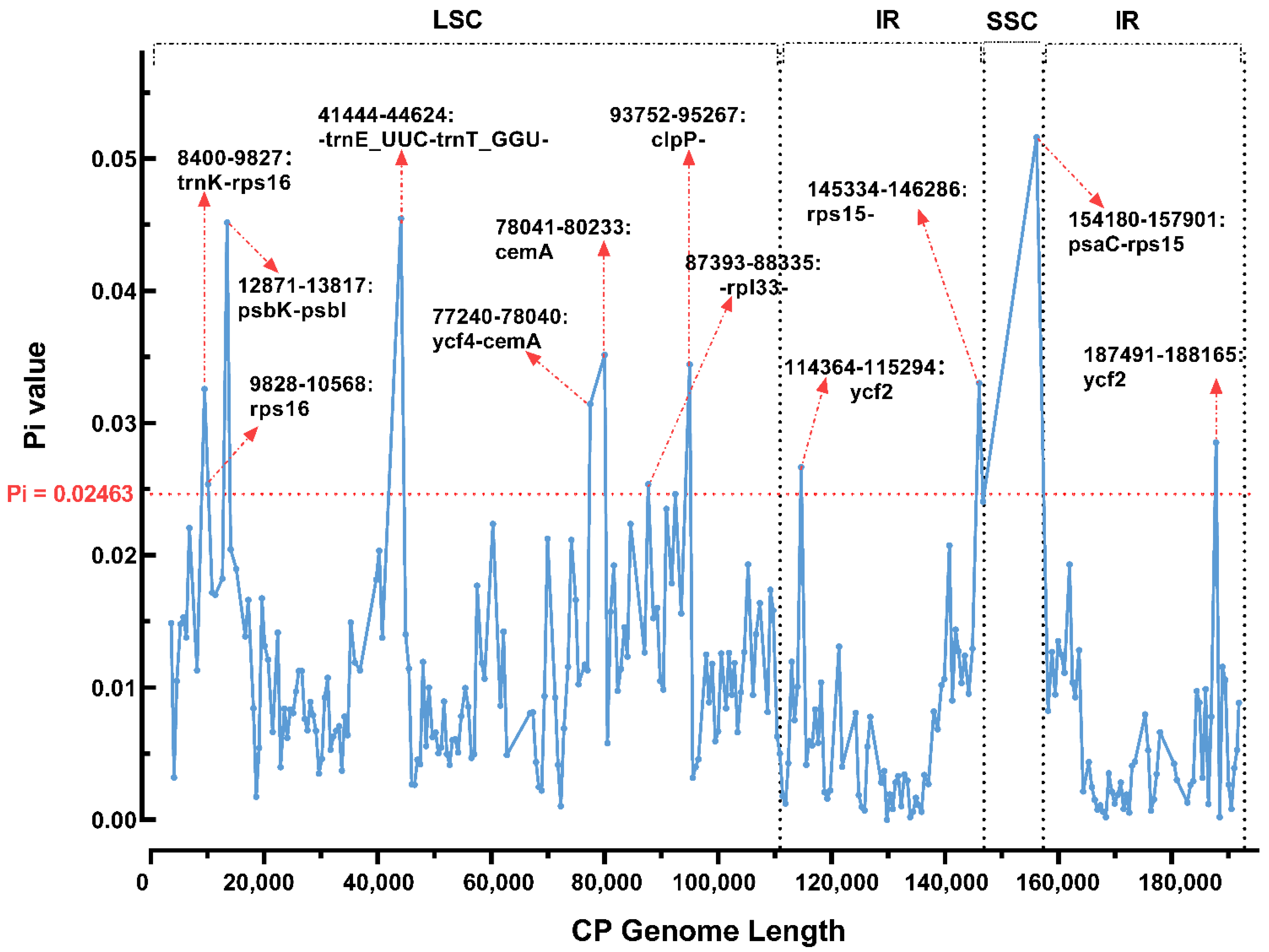 Horticulturae 08 00391 g003 Horticulturae 08 00391 g003