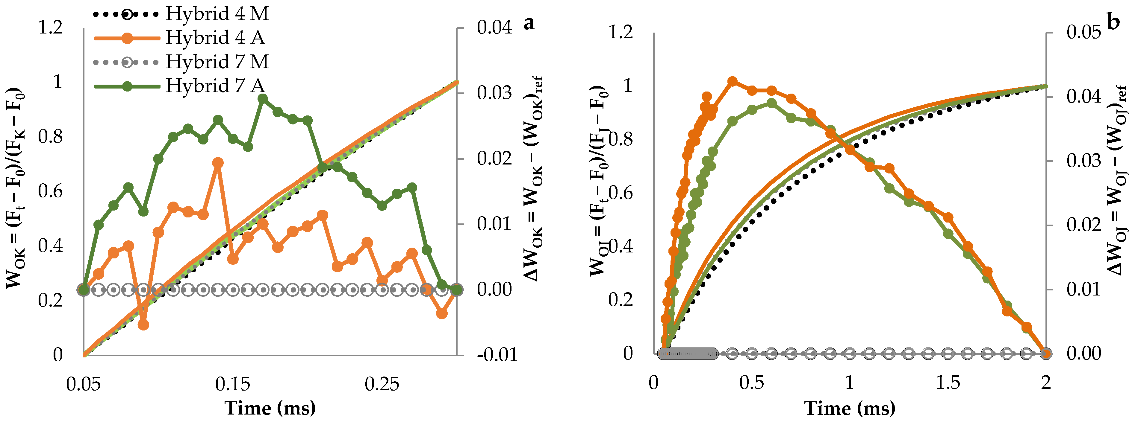 Horticulturae 08 00392 g002a Horticulturae 08 00392 g002a