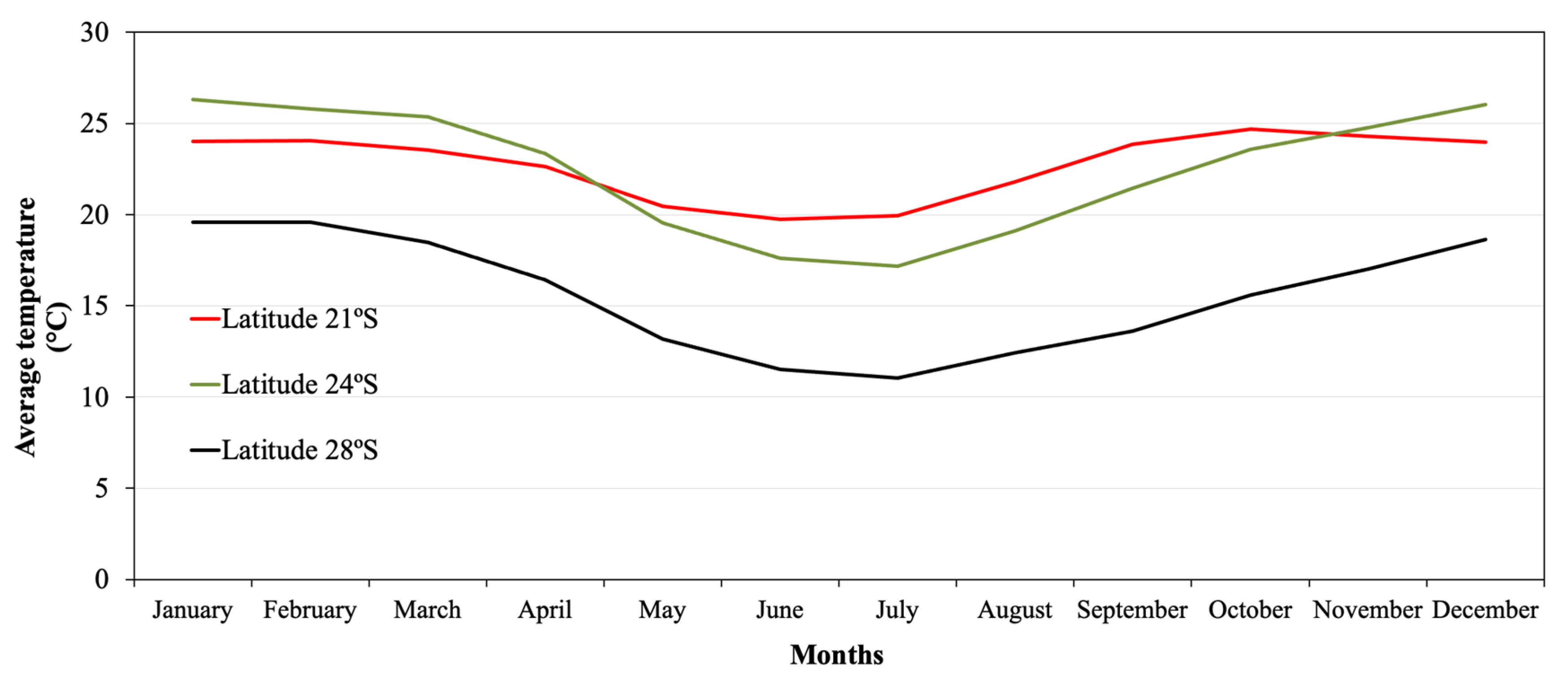 Horticulturae 08 00393 g004 550