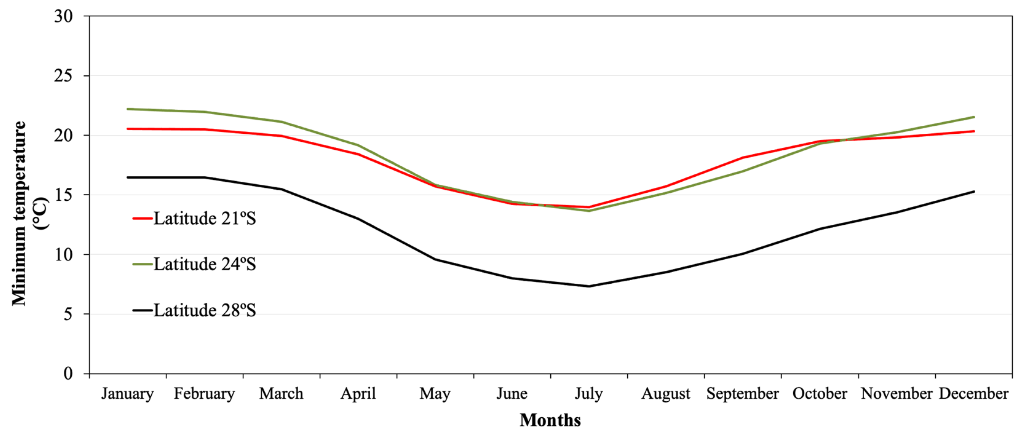 Horticulturae 08 00393 g005 550