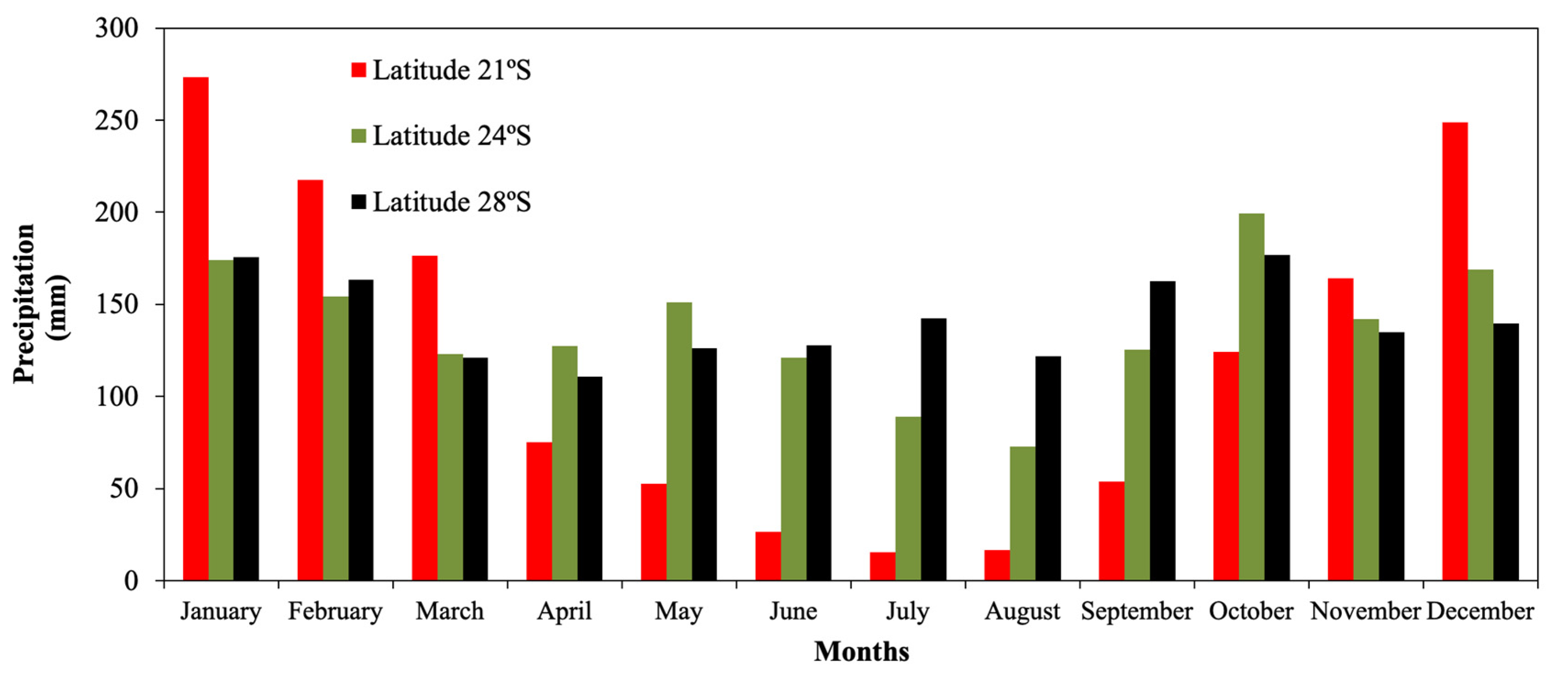 Horticulturae 08 00393 g006 550