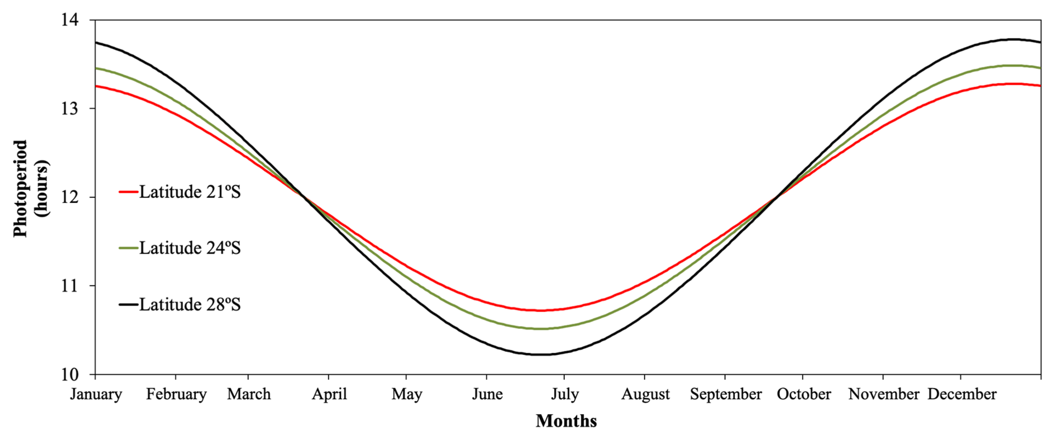Horticulturae 08 00393 g007 550