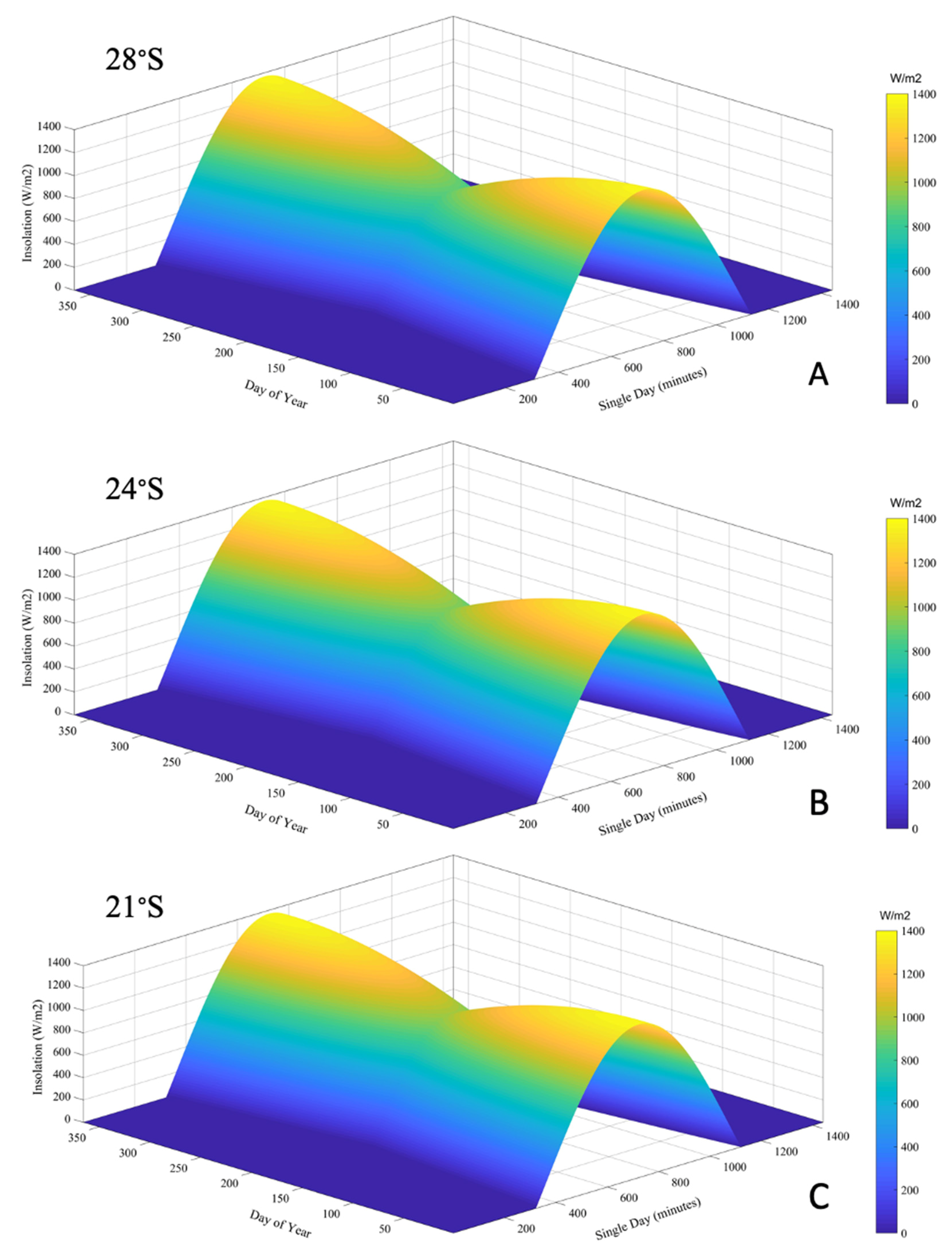 Horticulturae 08 00393 g008 550