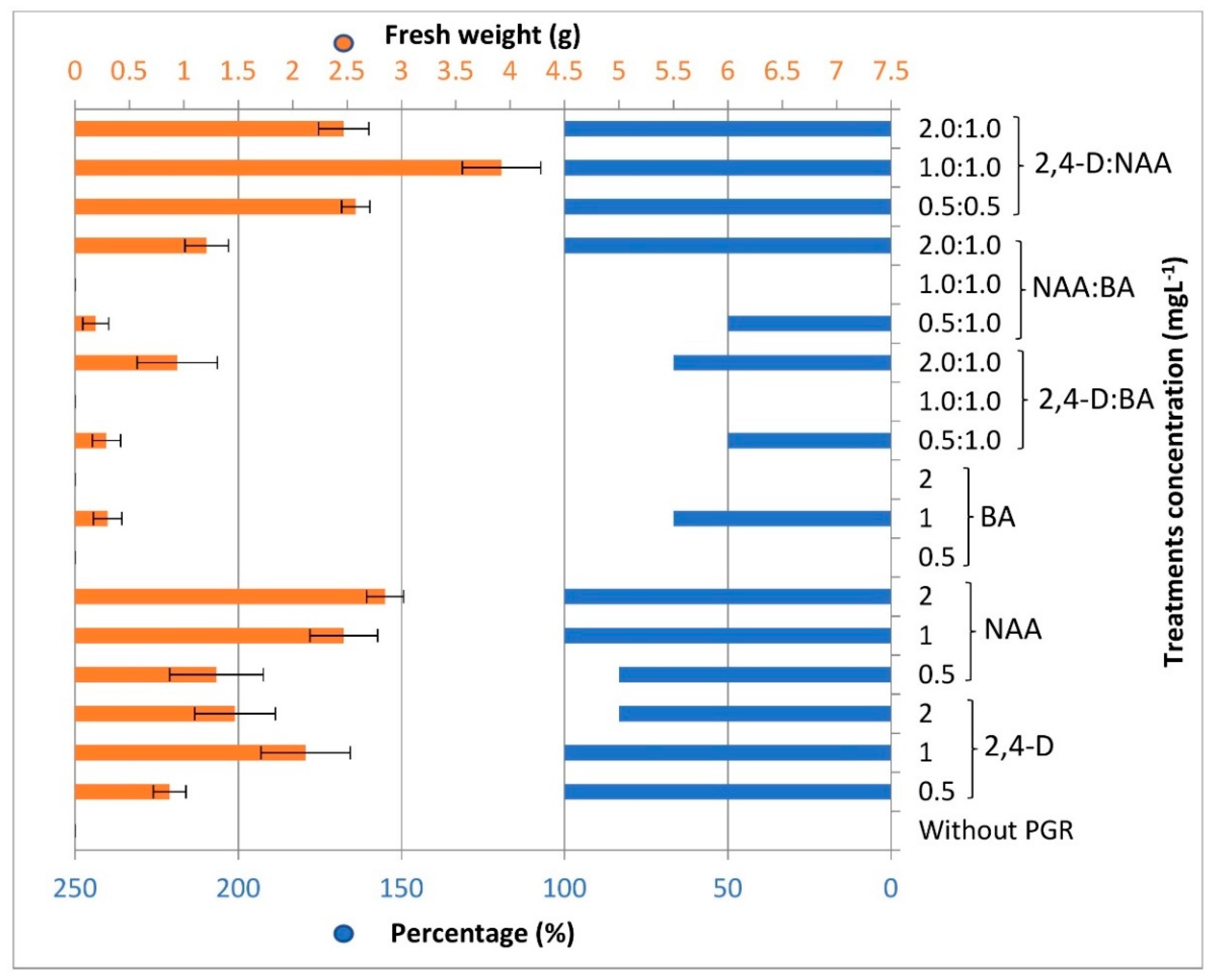Horticulturae 08 00394 g002