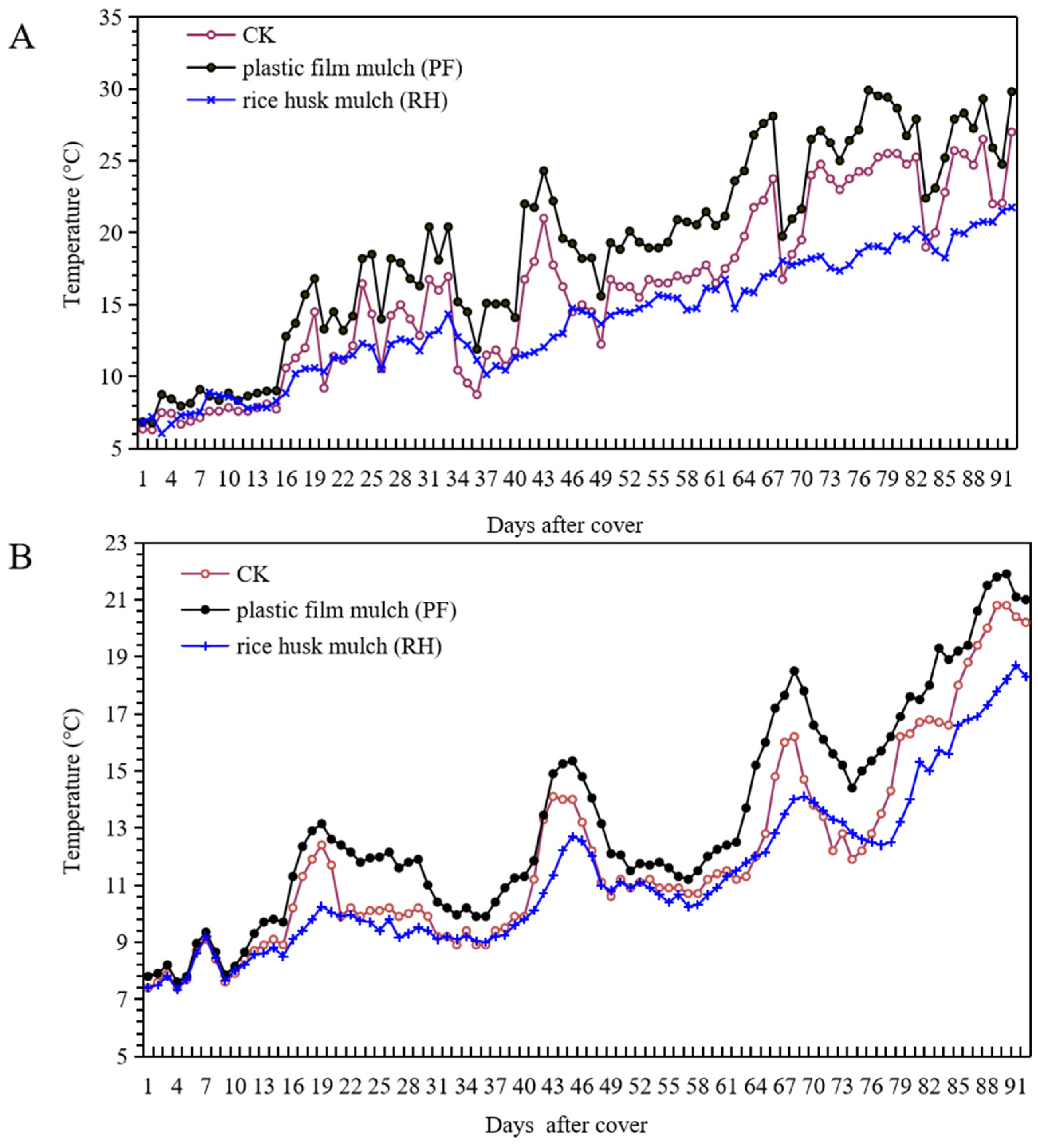 Horticulturae 08 00395 g002 550