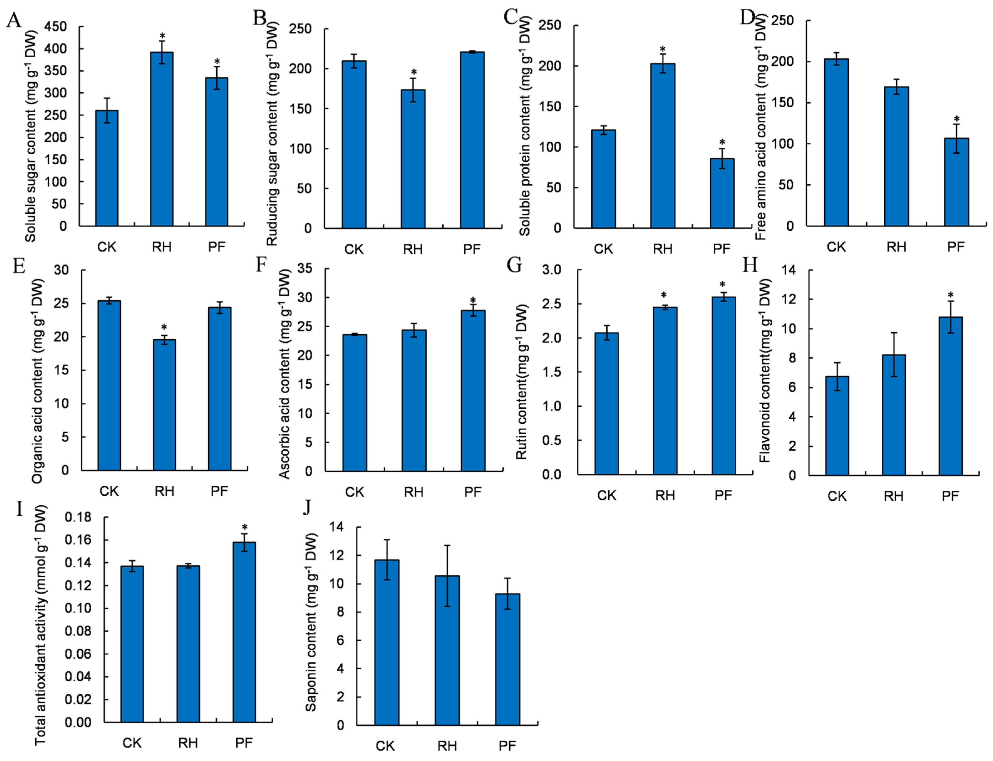 Horticulturae 08 00395 g003 550