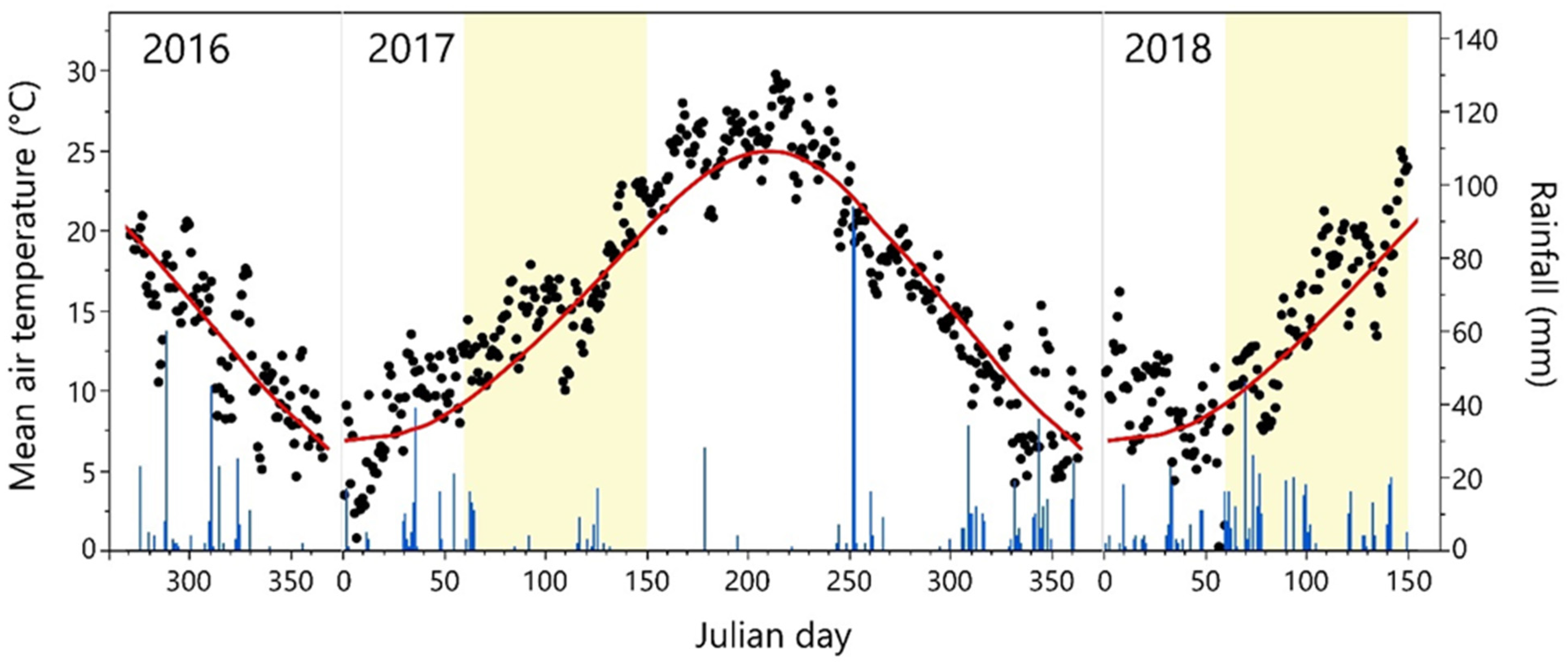 Horticulturae 08 00402 g001