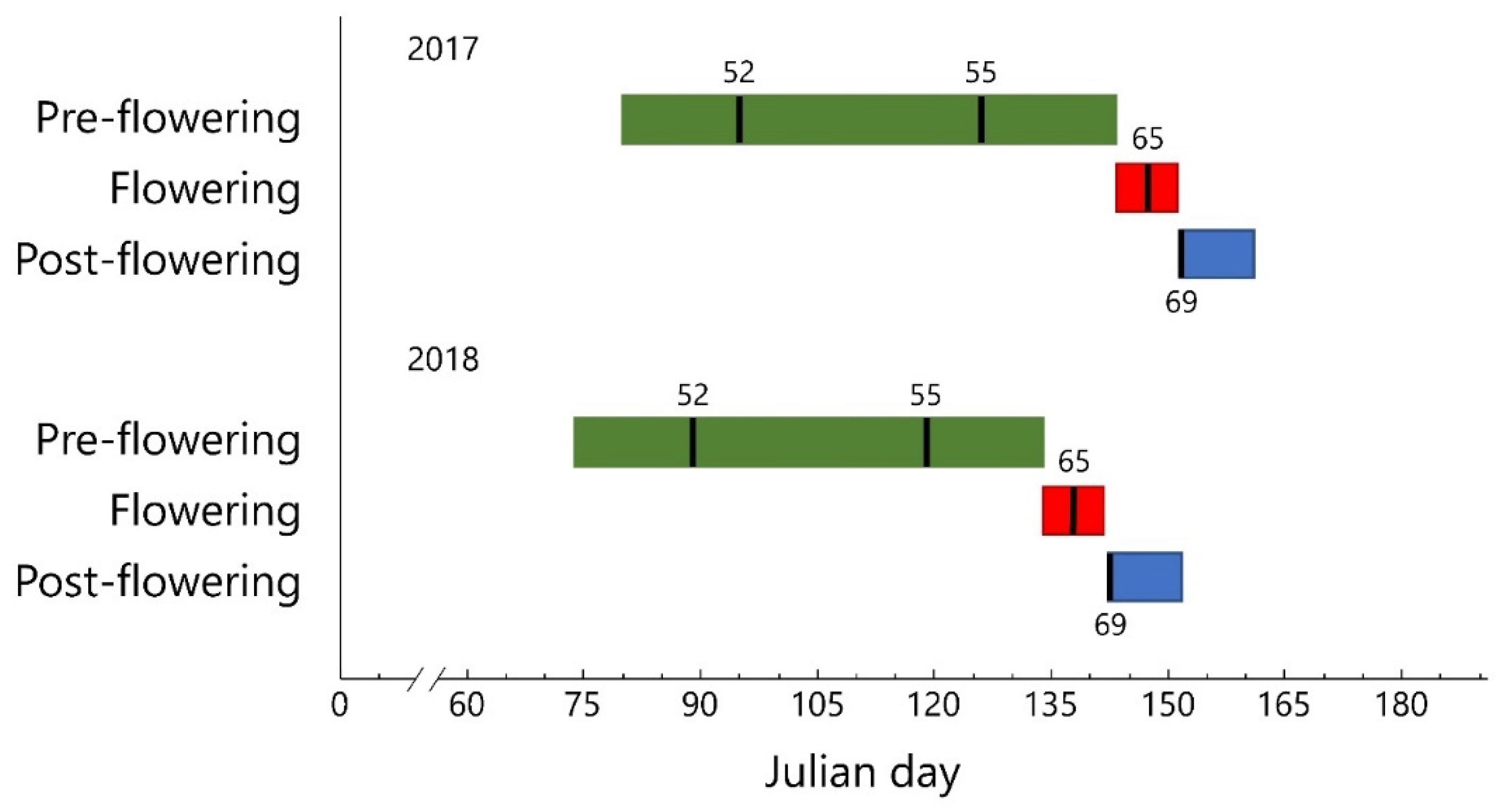 Horticulturae 08 00402 g002