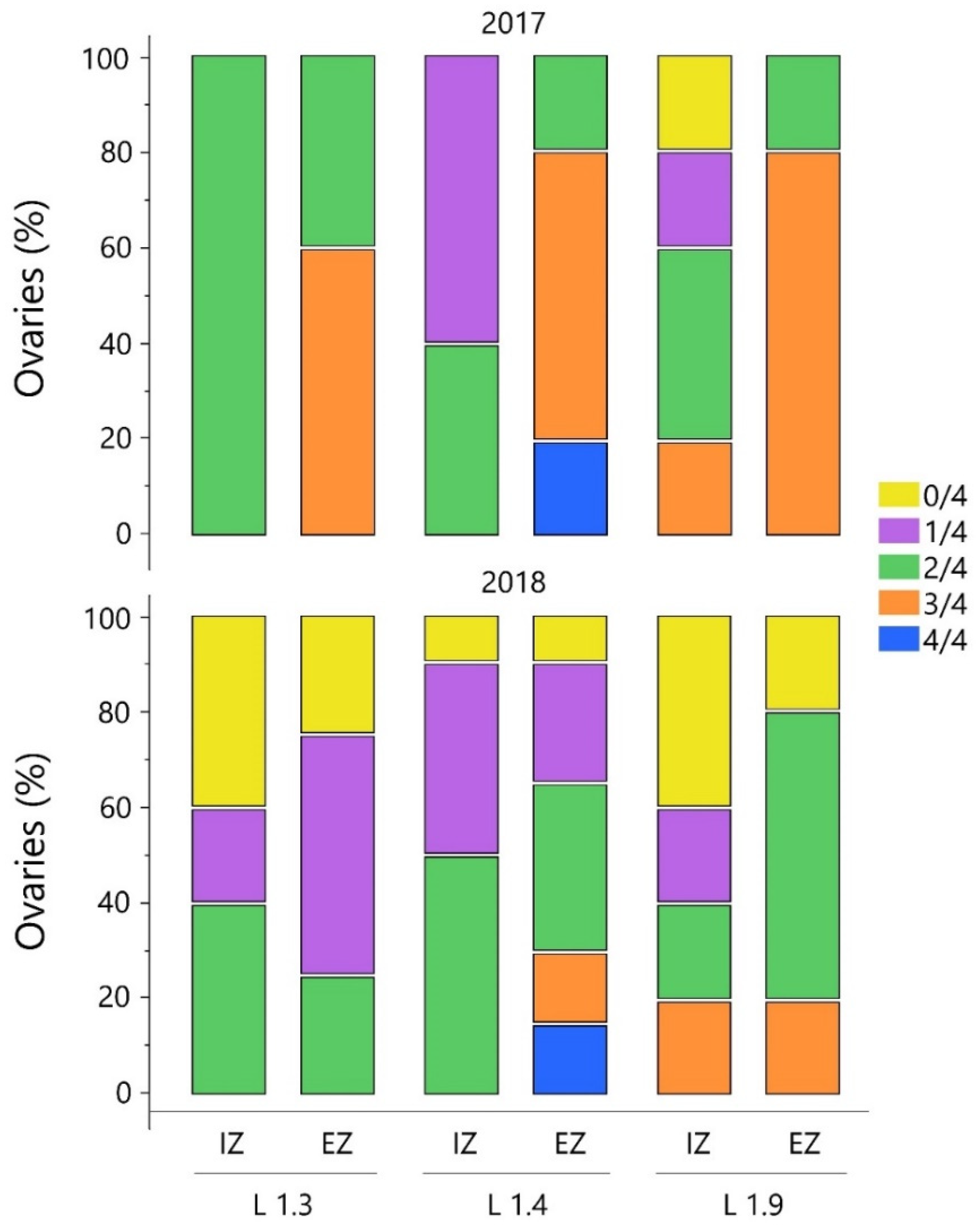 Horticulturae 08 00402 g004