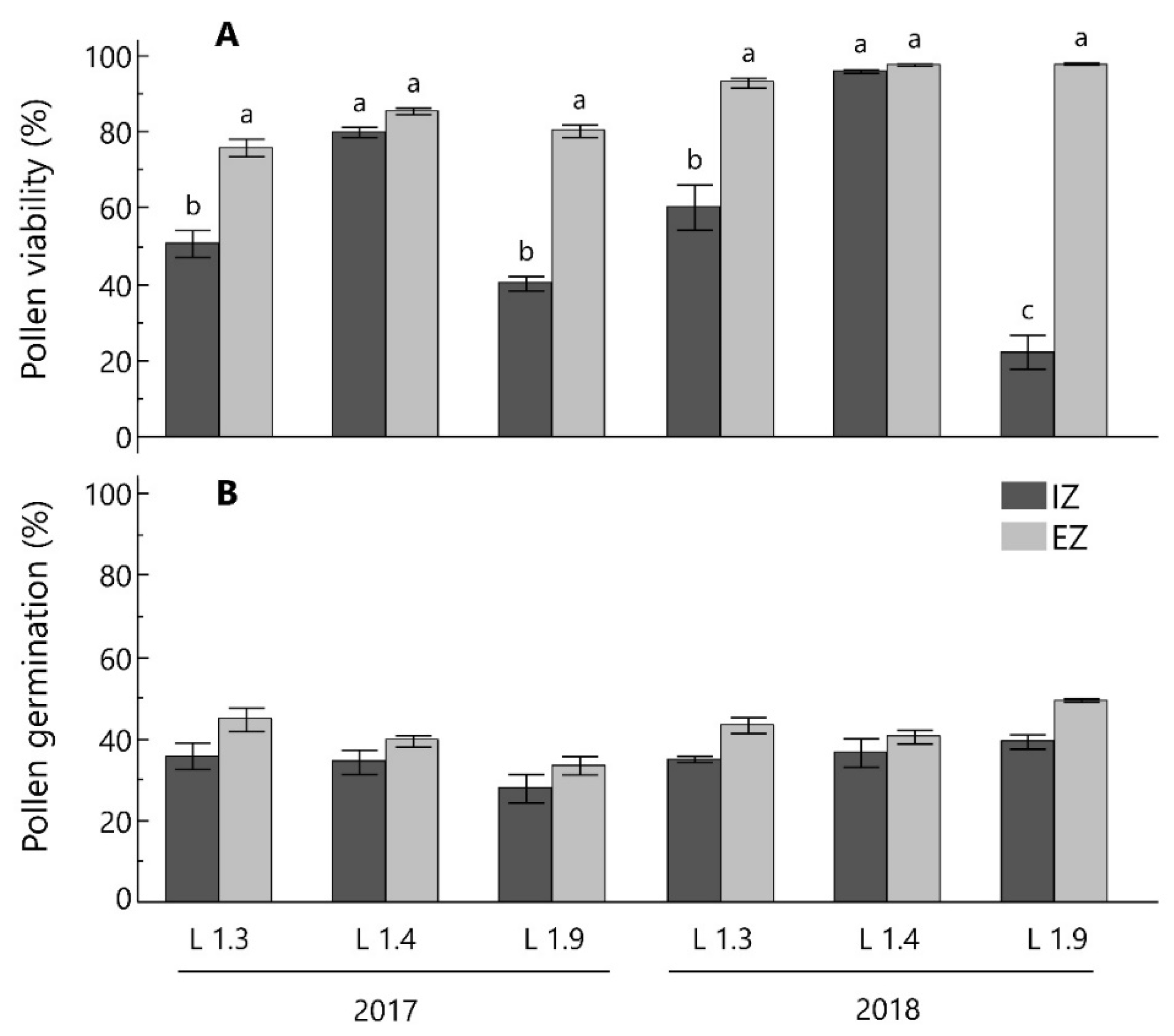 Horticulturae 08 00402 g005