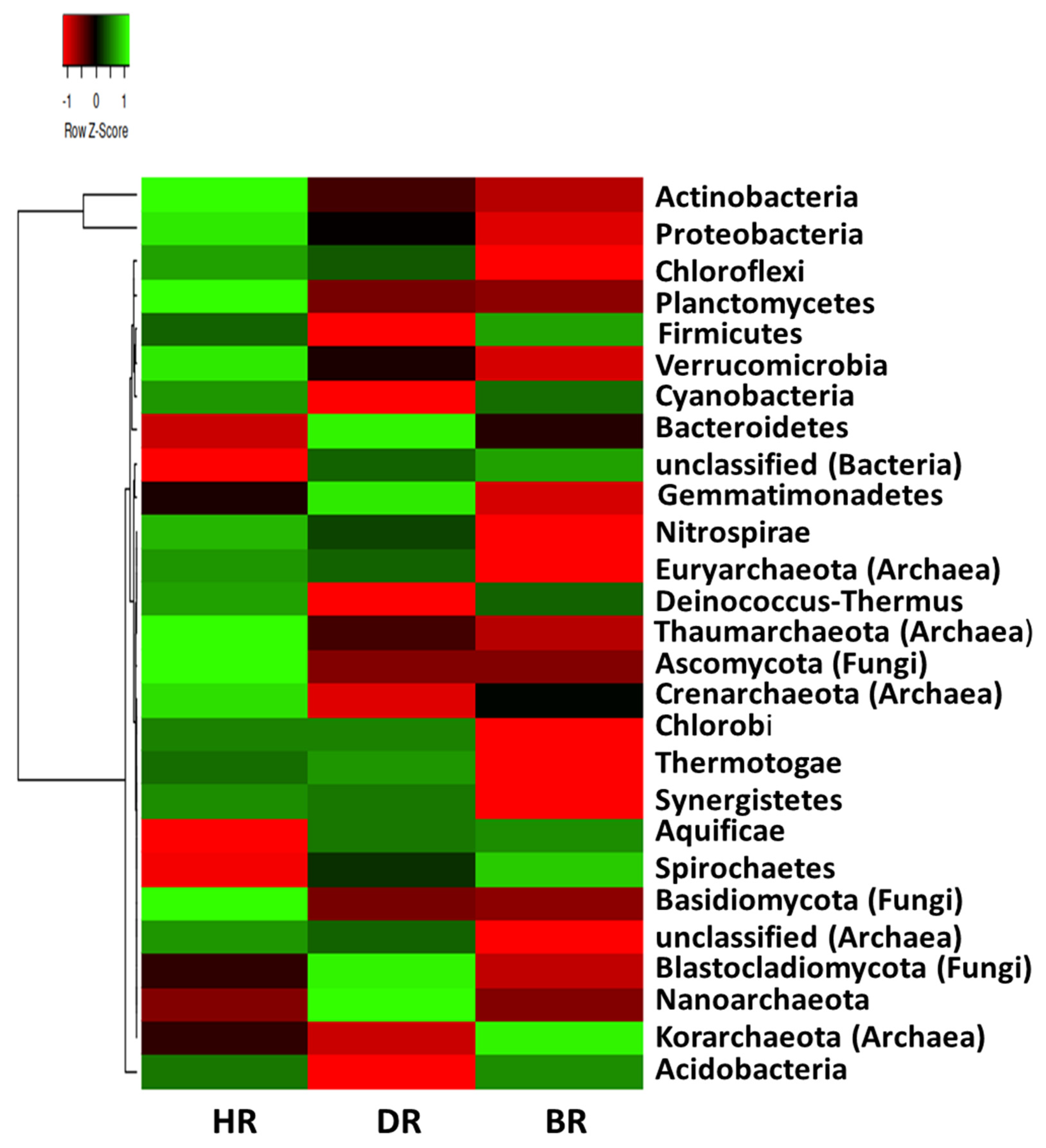 Horticulturae 08 00404 g001 550