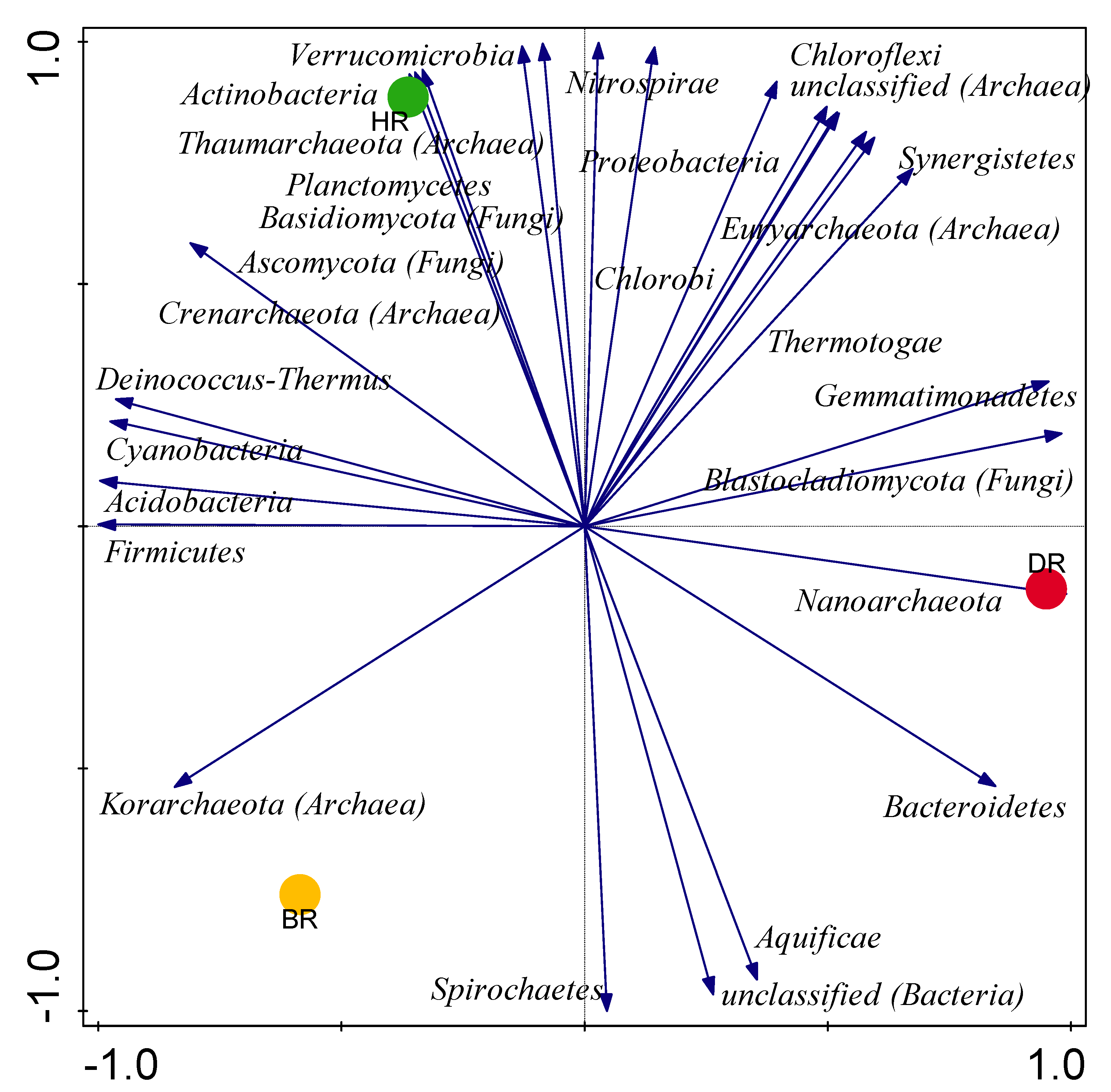 Horticulturae 08 00404 g002 550