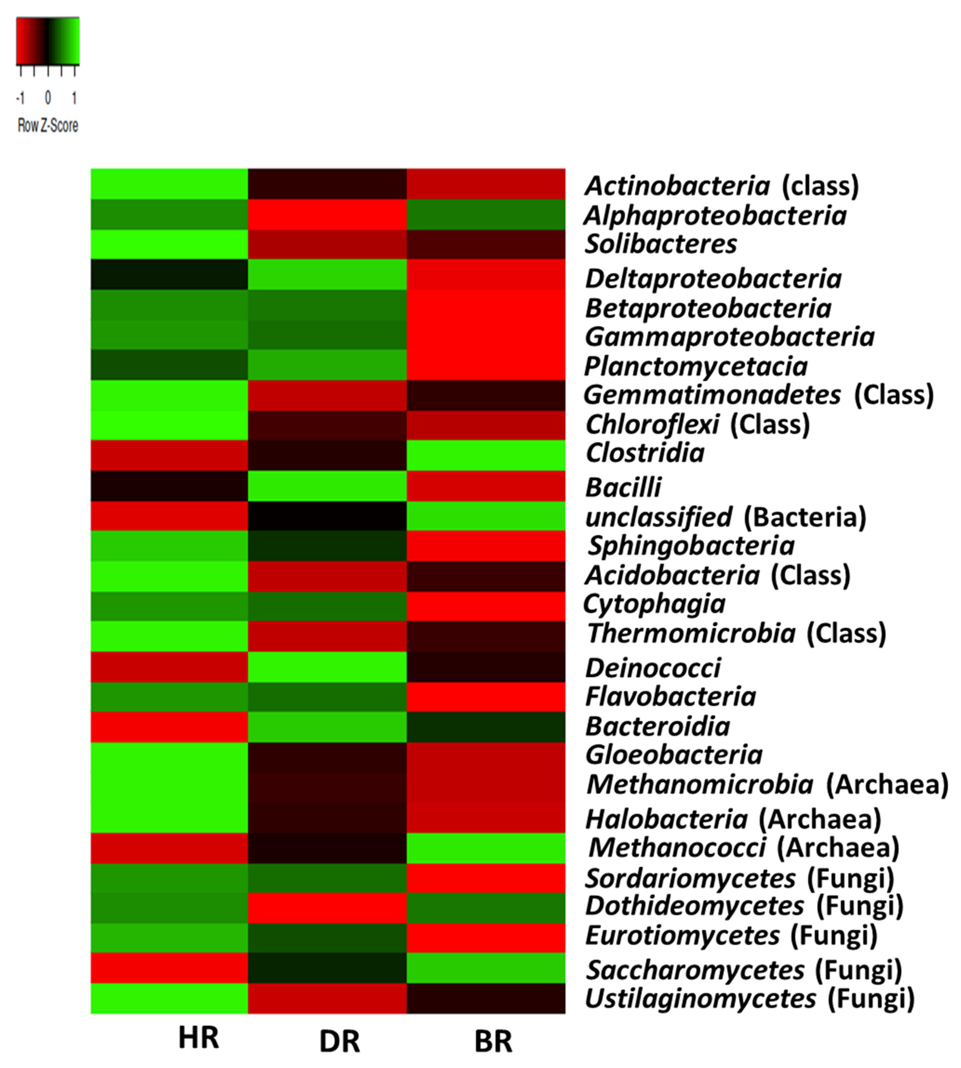 Horticulturae 08 00404 g003 550