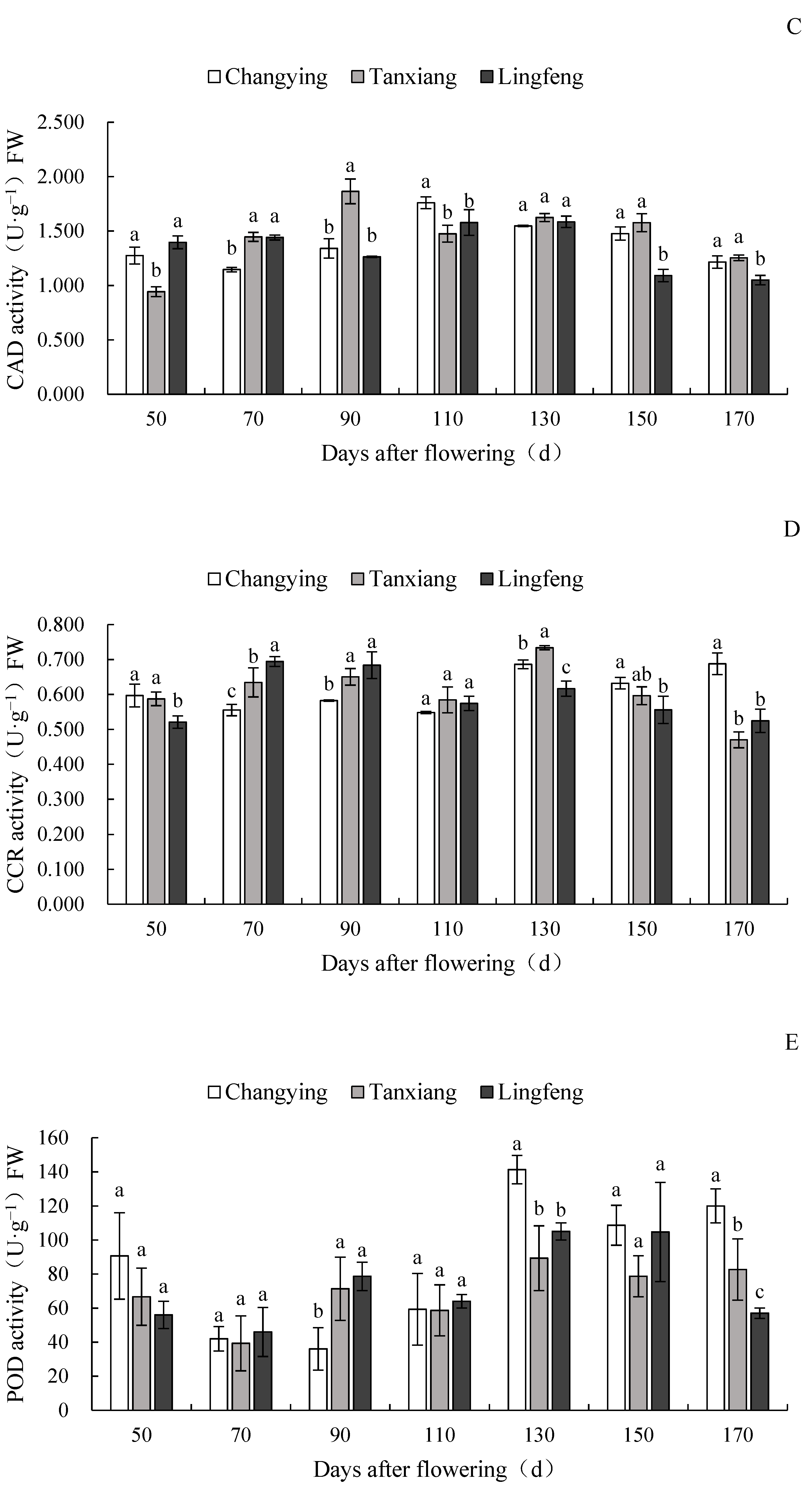 Horticulturae 08 00408 g006b