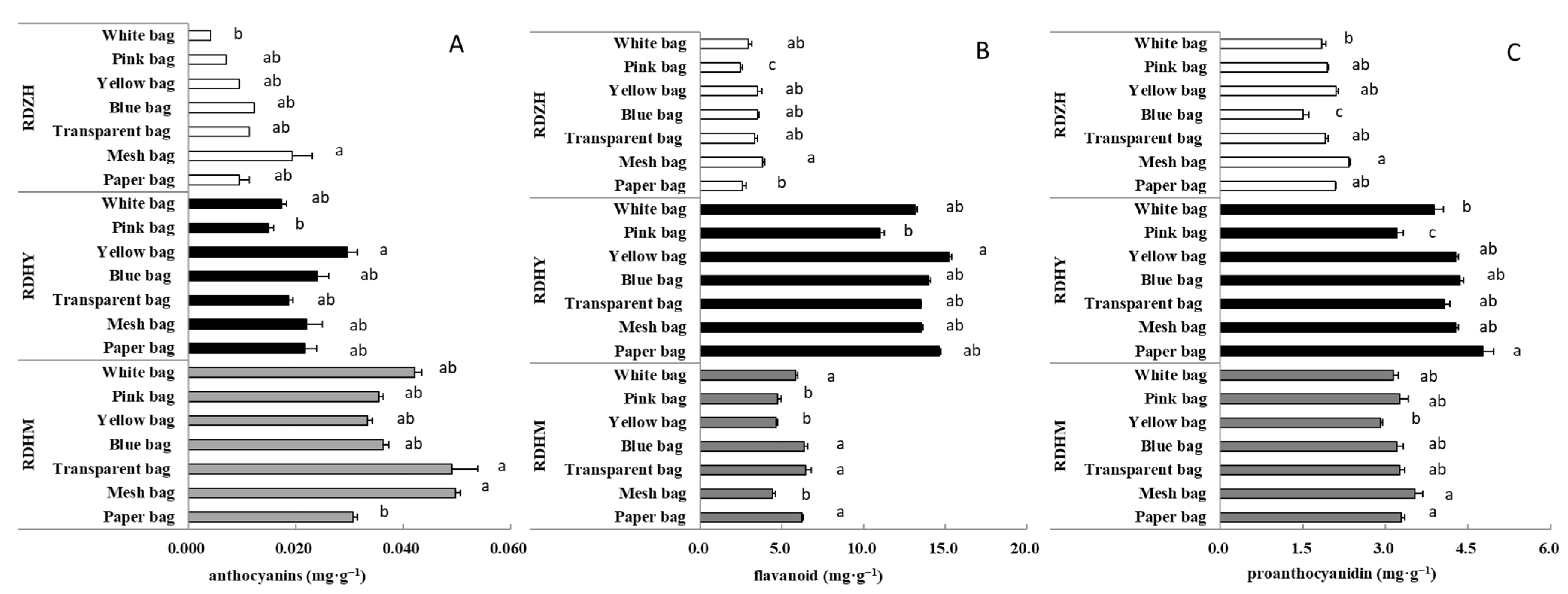 Horticulturae 08 00411 g002