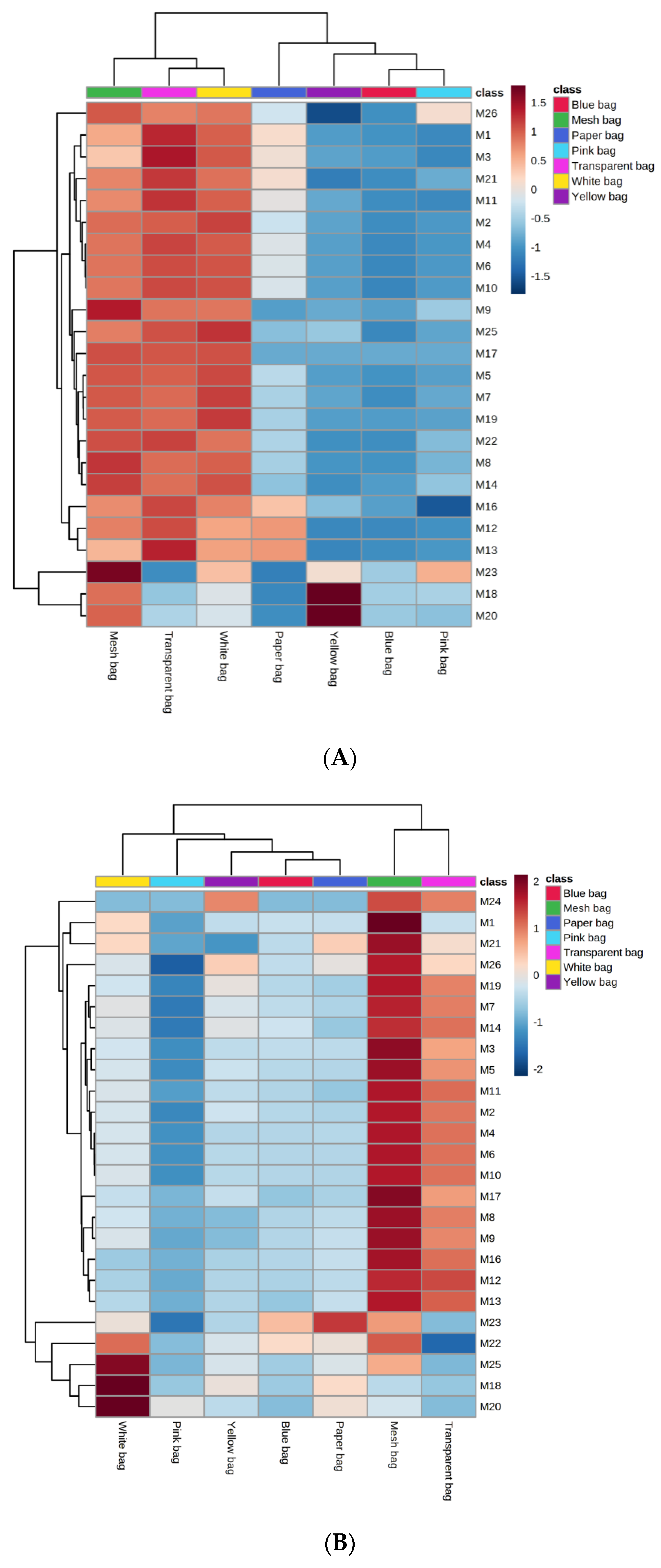 Horticulturae 08 00411 g004a