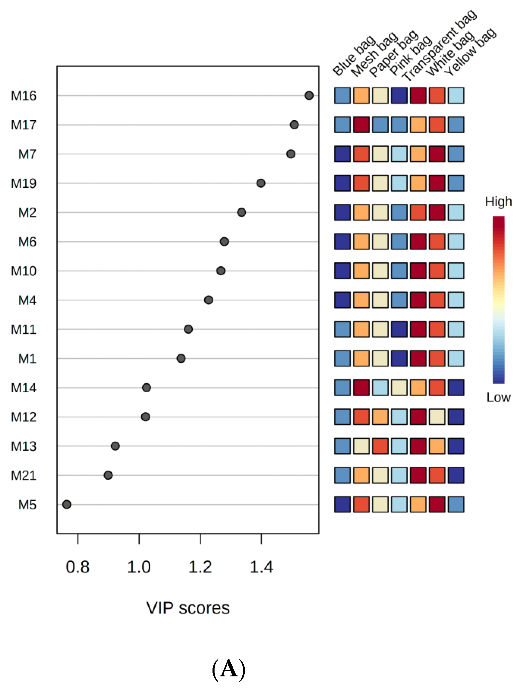 Horticulturae 08 00411 g005a