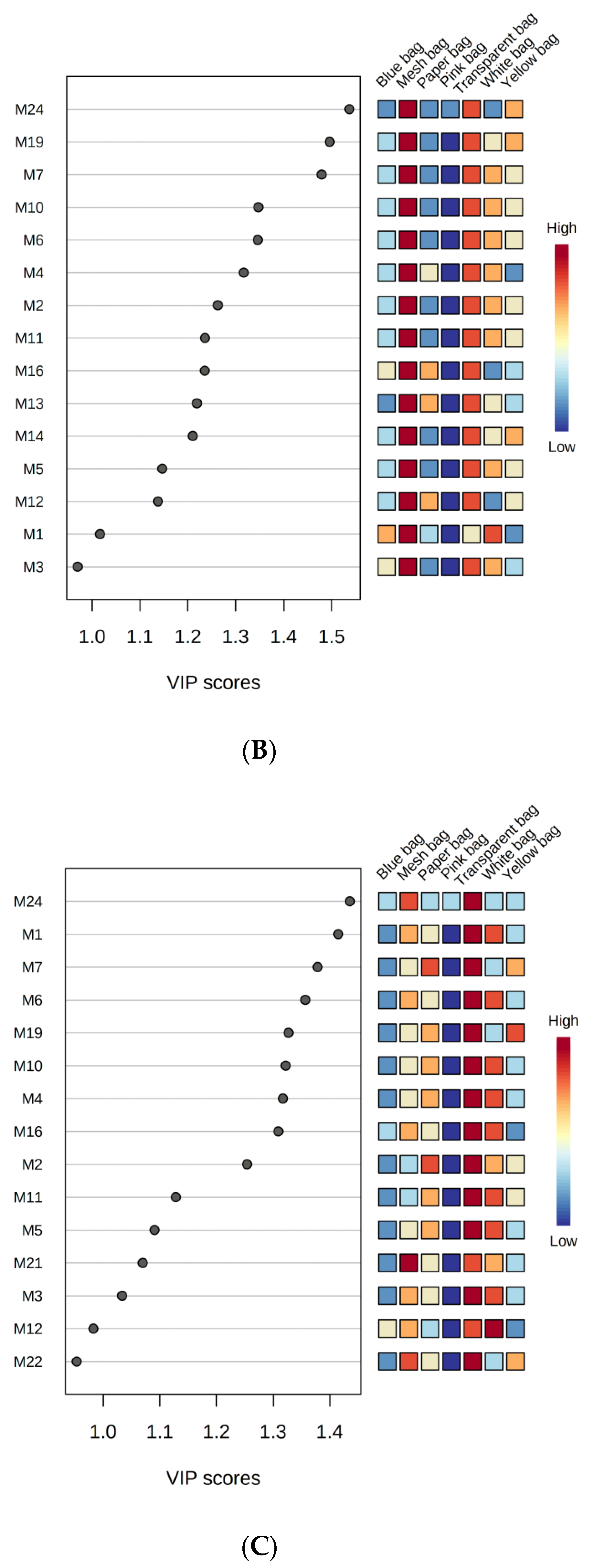 Horticulturae 08 00411 g005b