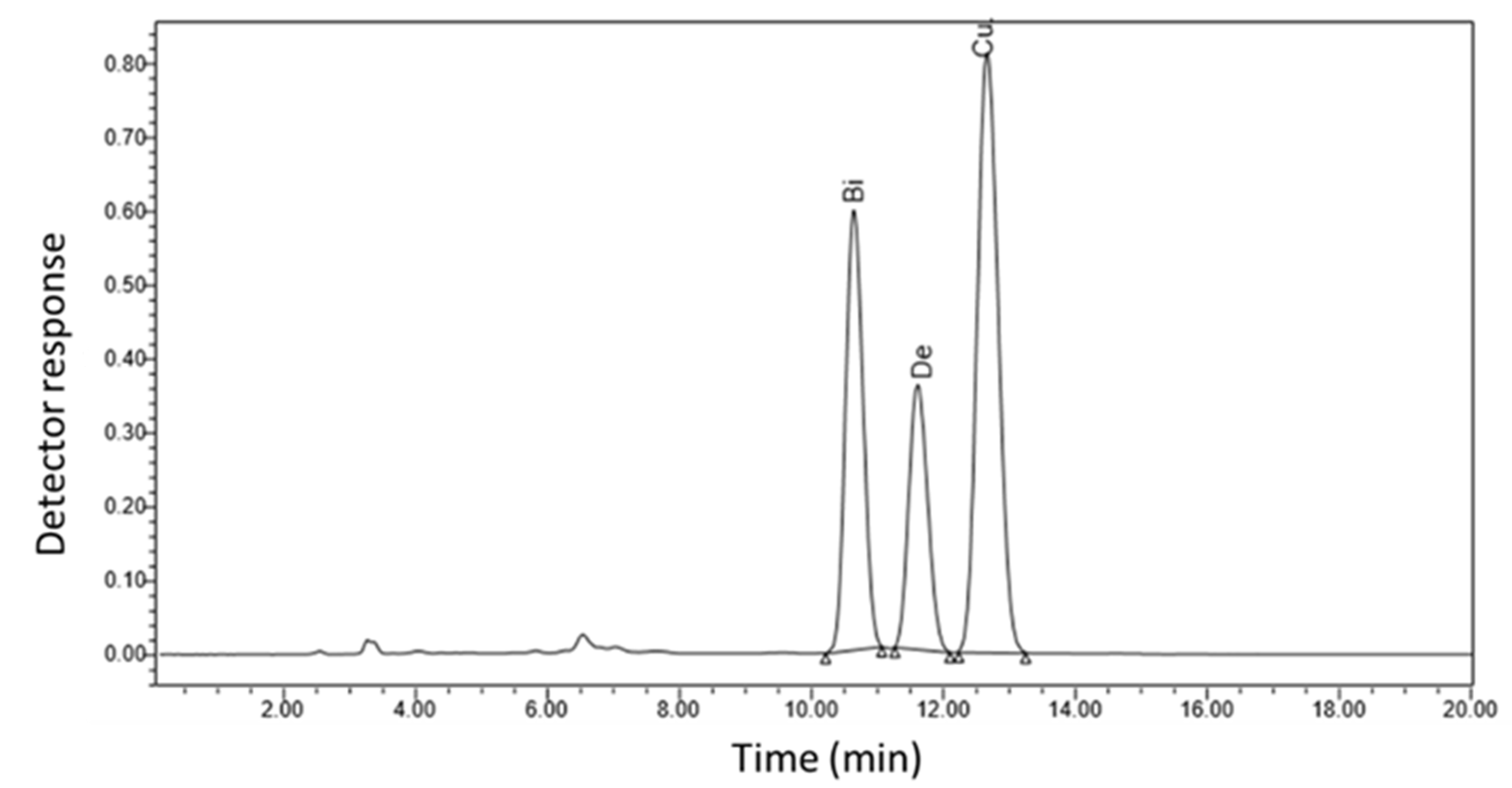 Horticulturae 08 00417 g001 550