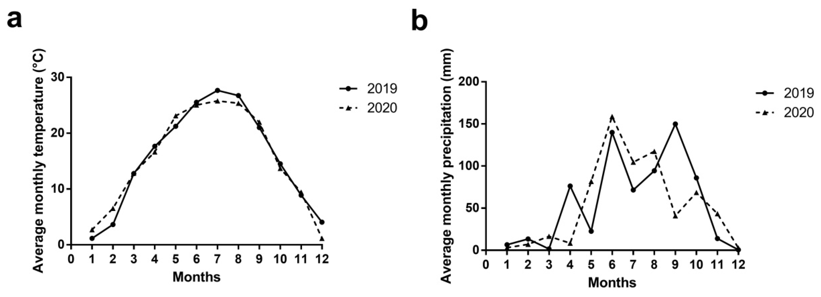 Horticulturae 08 00418 g001