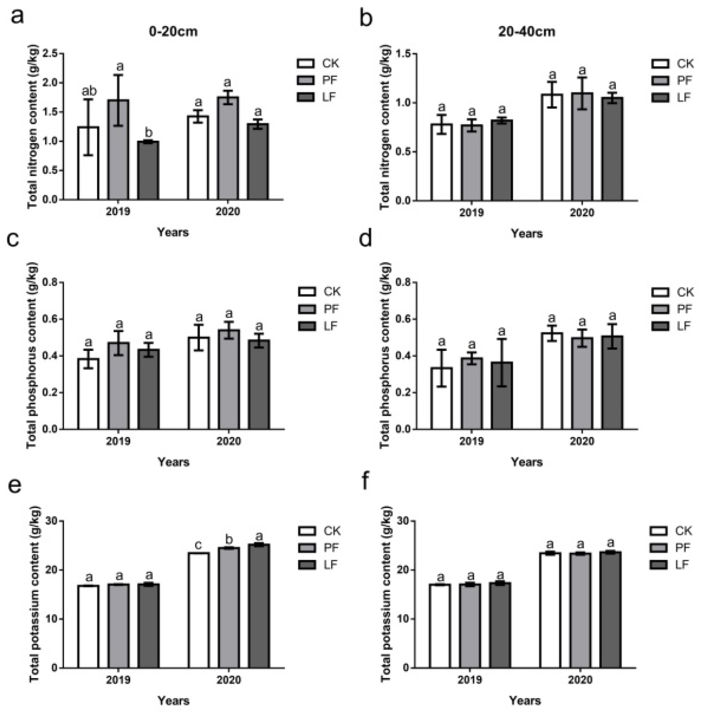 Horticulturae 08 00418 g003