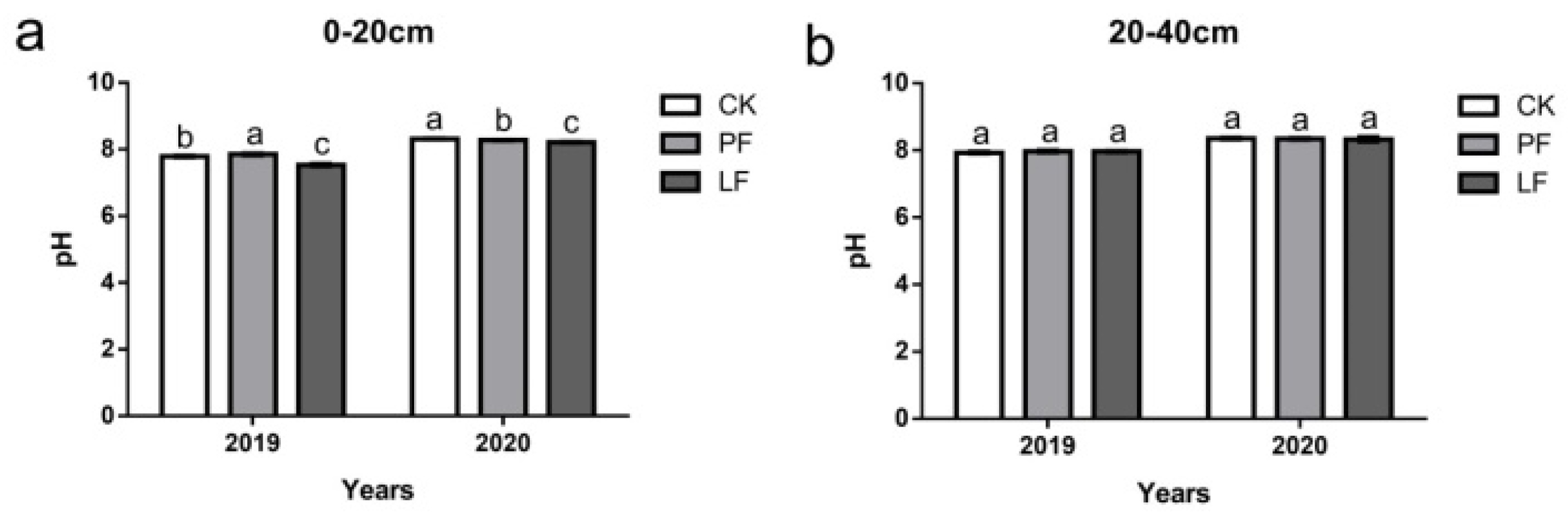 Horticulturae 08 00418 g006