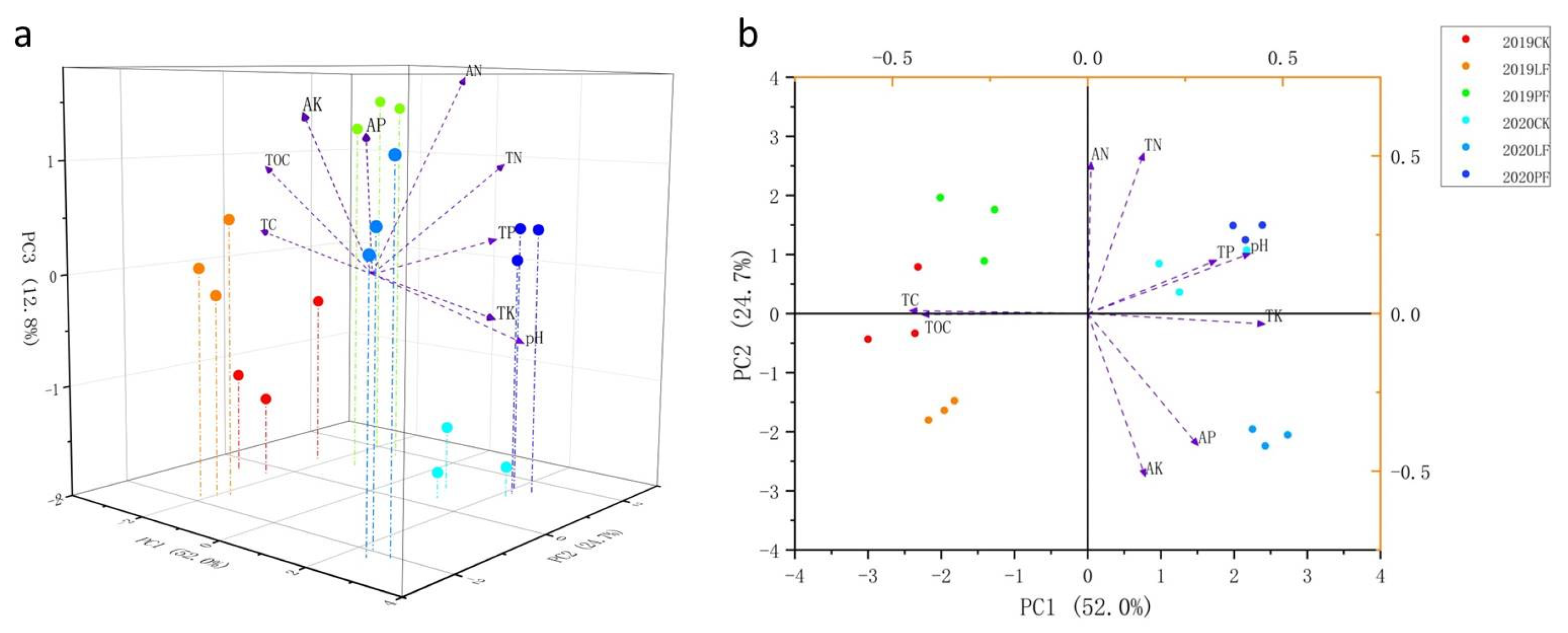 Horticulturae 08 00418 g007