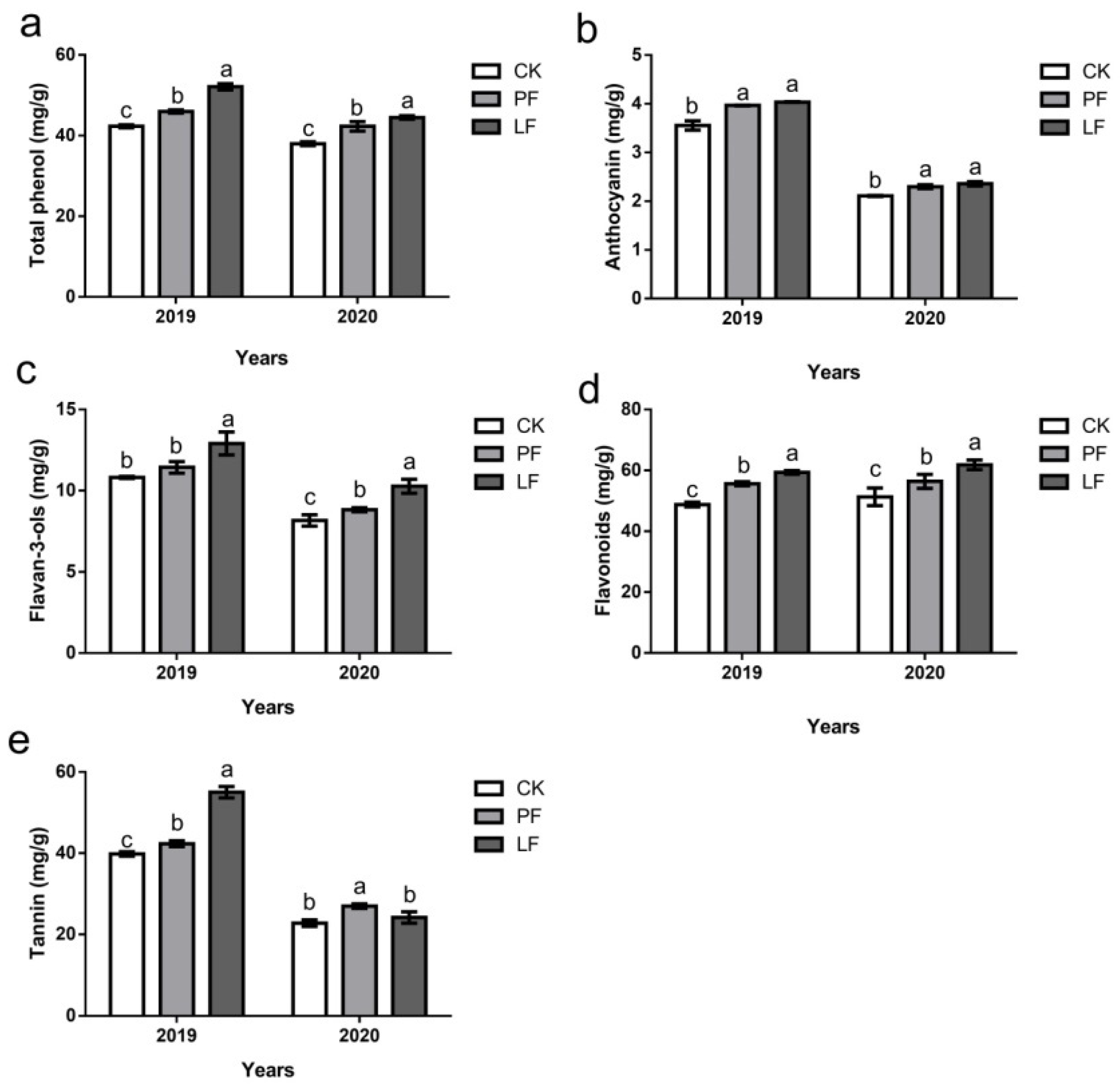 Horticulturae 08 00418 g009