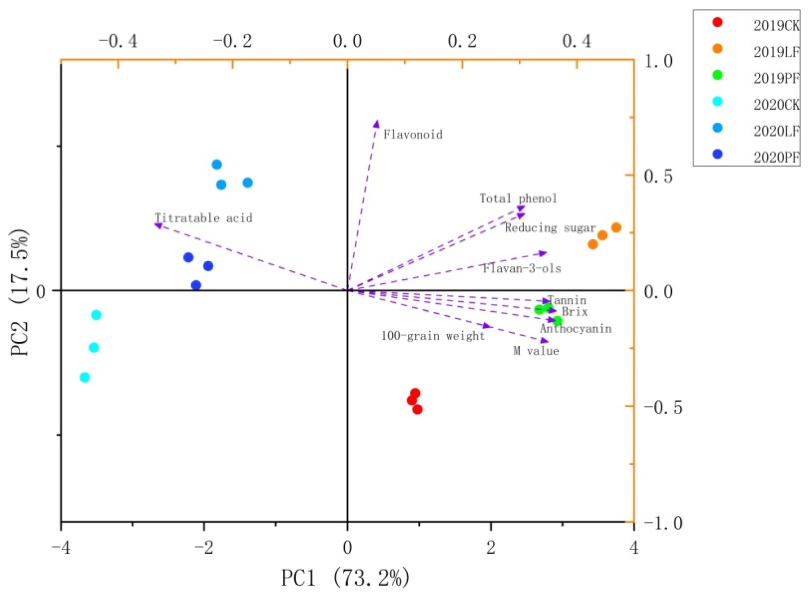 Horticulturae 08 00418 g010
