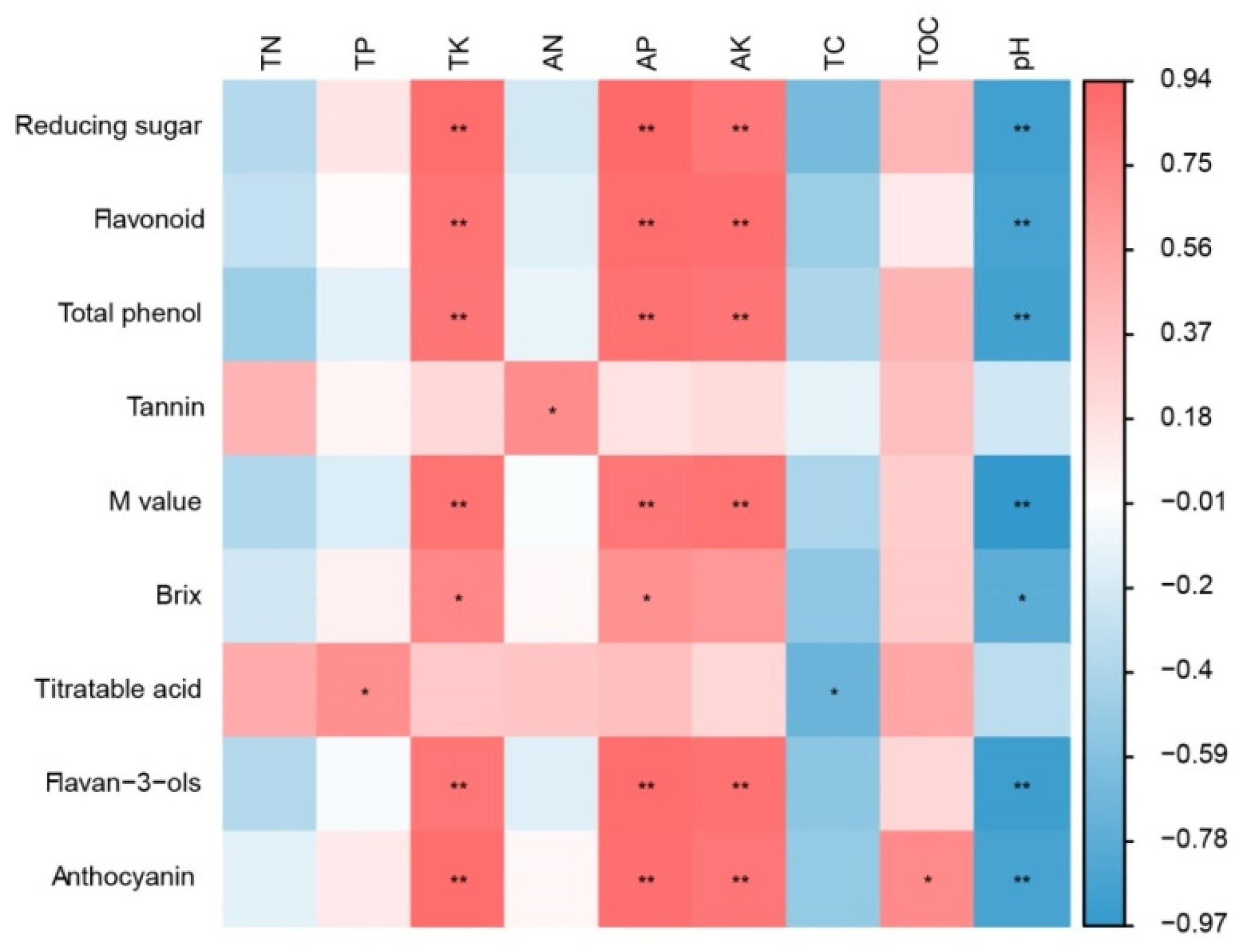 Horticulturae 08 00418 g011