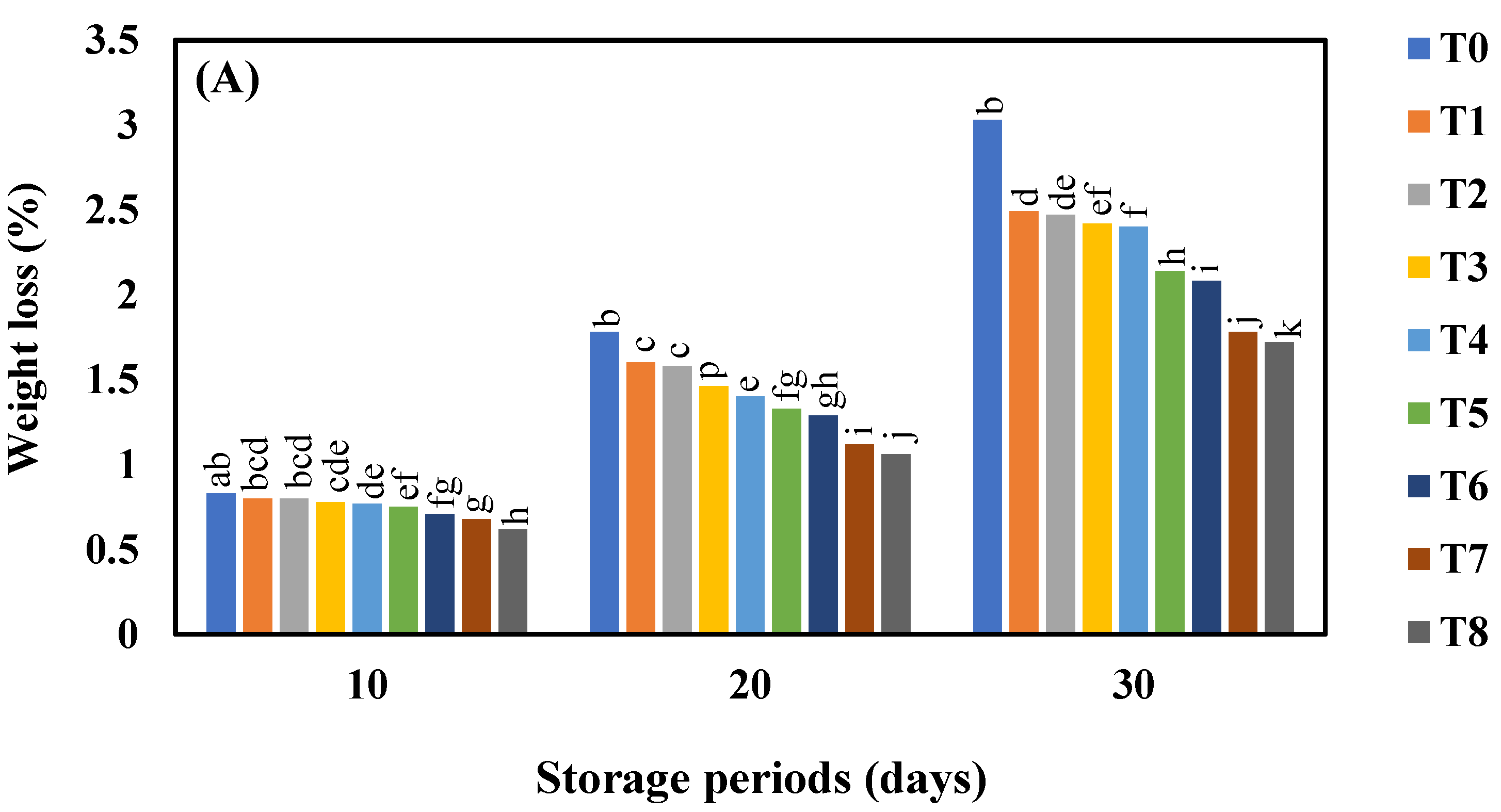 Horticulturae 08 00419 g001a Horticulturae 08 00419 g001a