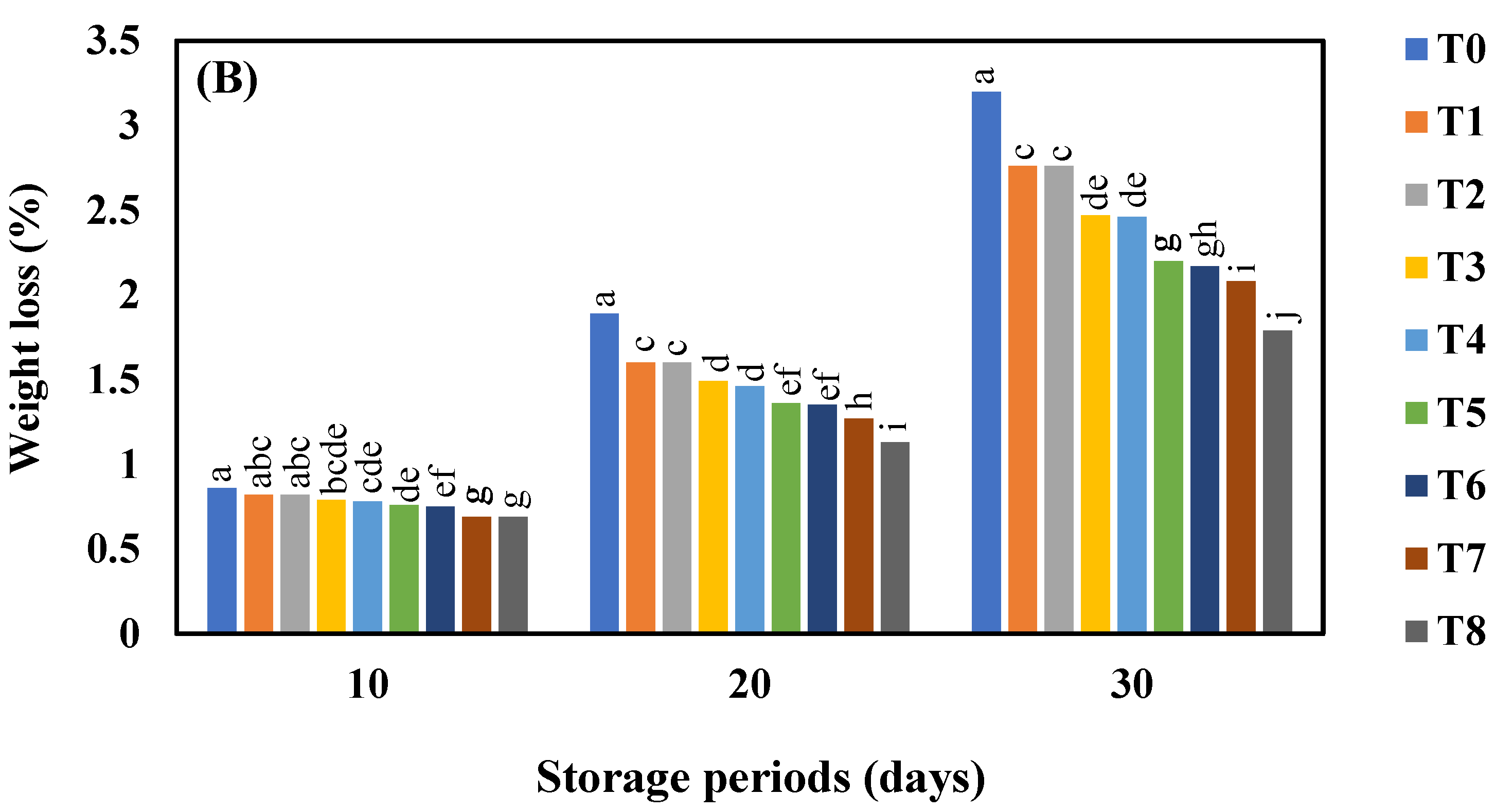 Horticulturae 08 00419 g001b Horticulturae 08 00419 g001b