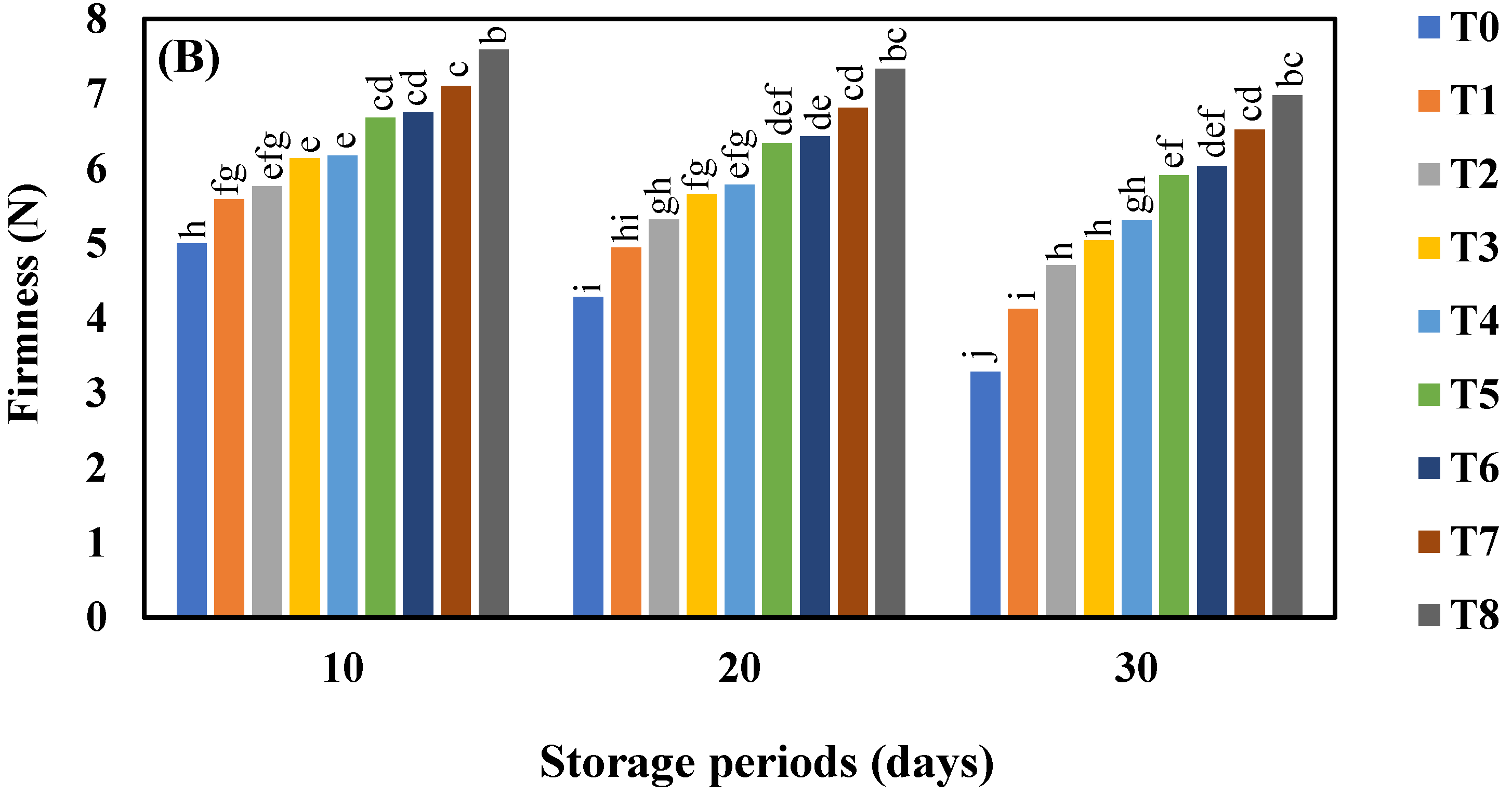 Horticulturae 08 00419 g002b Horticulturae 08 00419 g002b