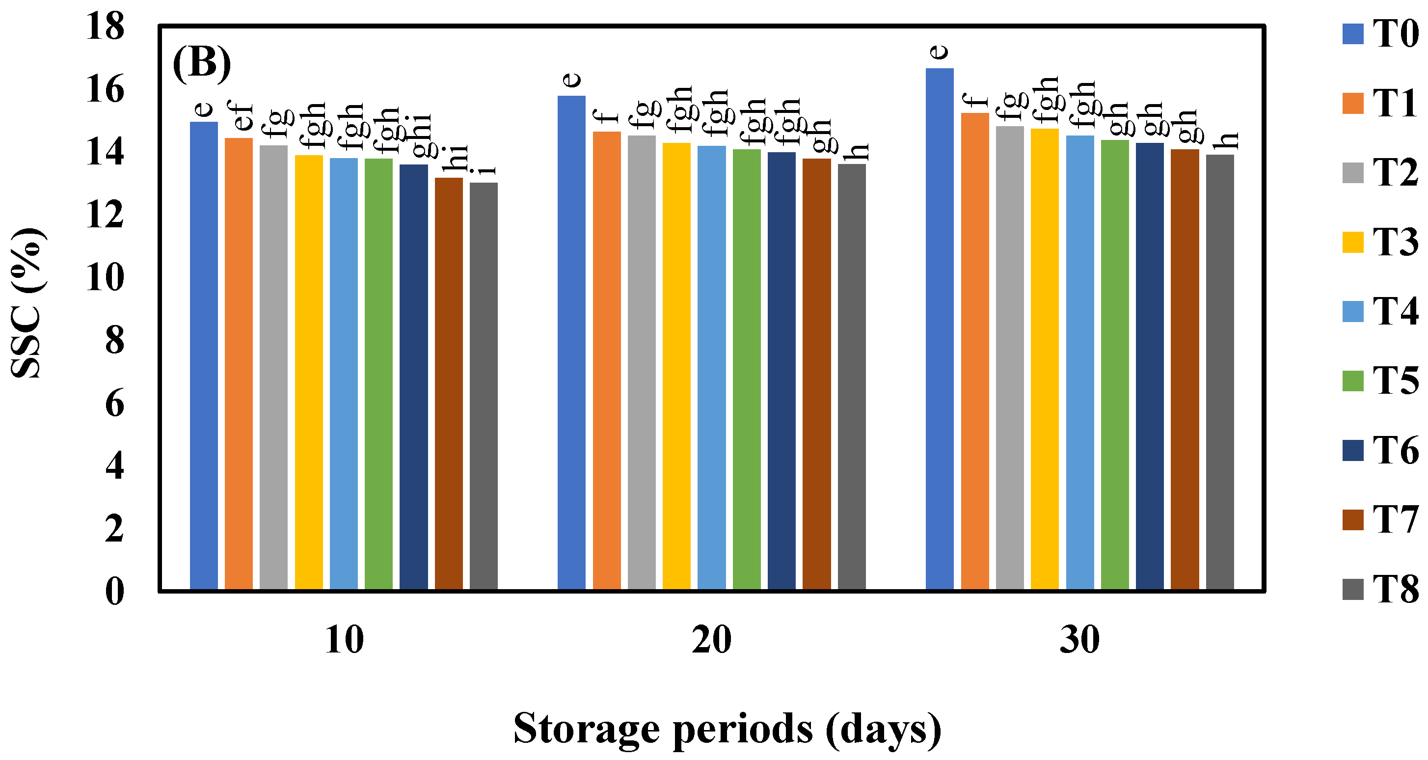 Horticulturae 08 00419 g003b Horticulturae 08 00419 g003b
