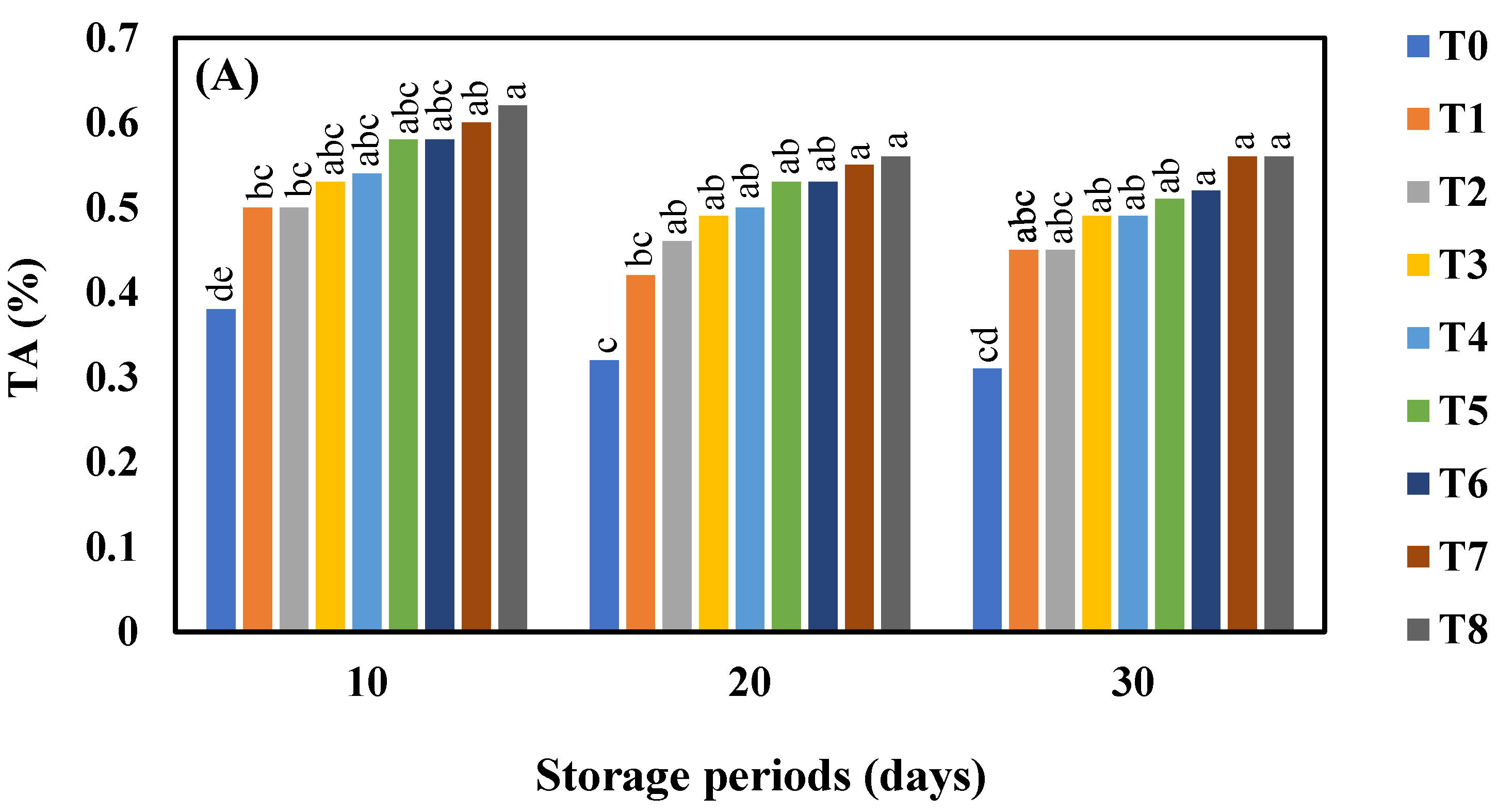 Horticulturae 08 00419 g004a Horticulturae 08 00419 g004a