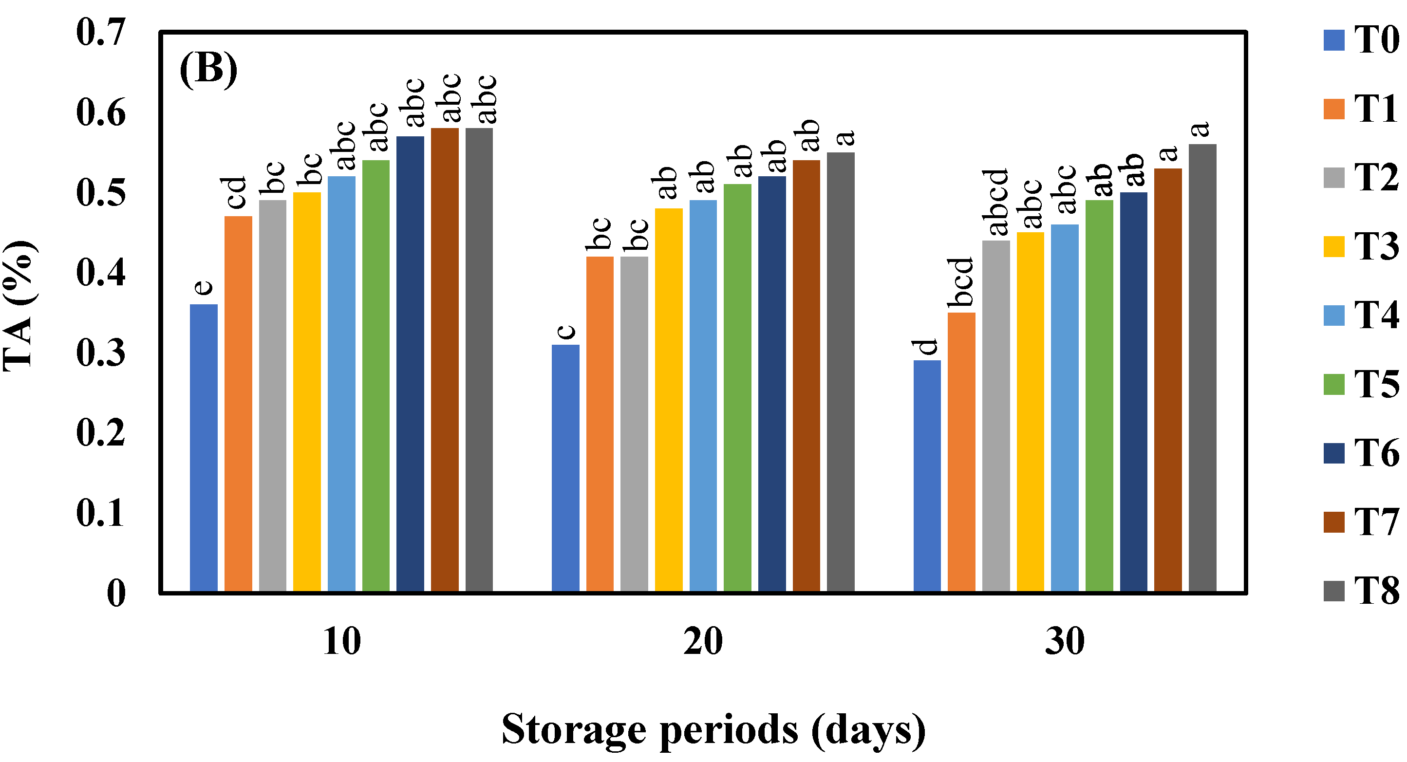 Horticulturae 08 00419 g004b Horticulturae 08 00419 g004b