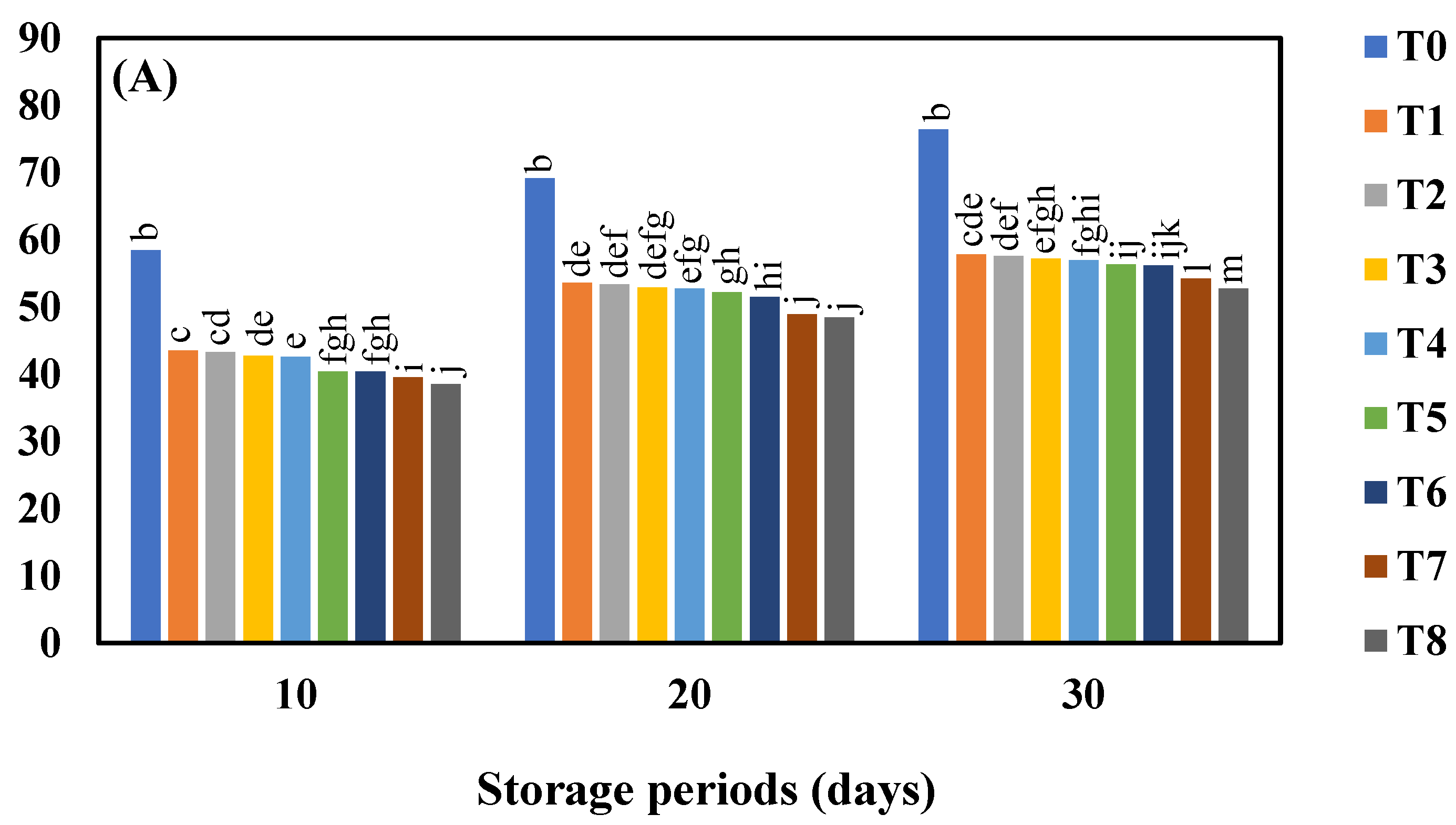 Horticulturae 08 00419 g005a Horticulturae 08 00419 g005a