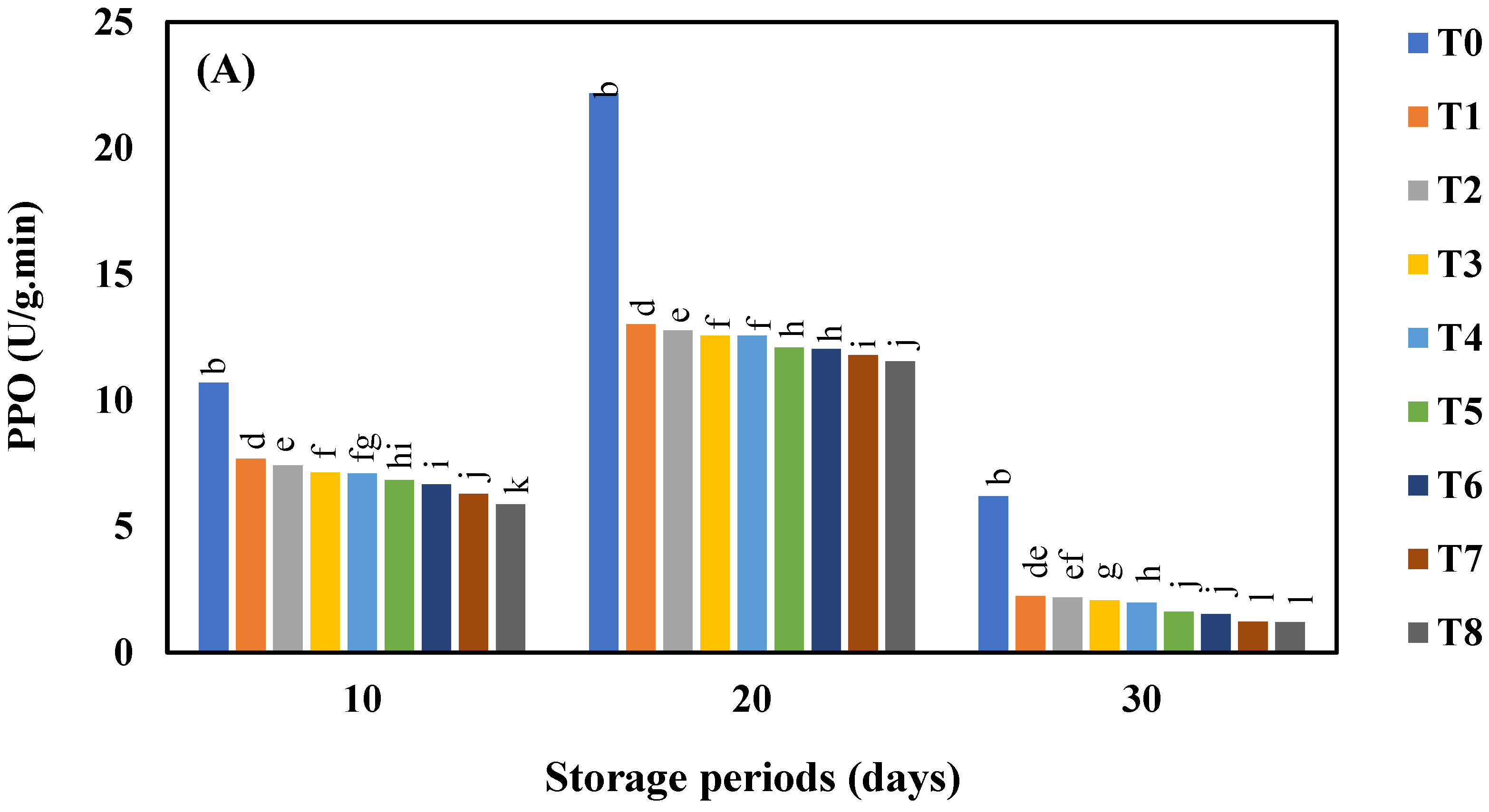 Horticulturae 08 00419 g006a Horticulturae 08 00419 g006a