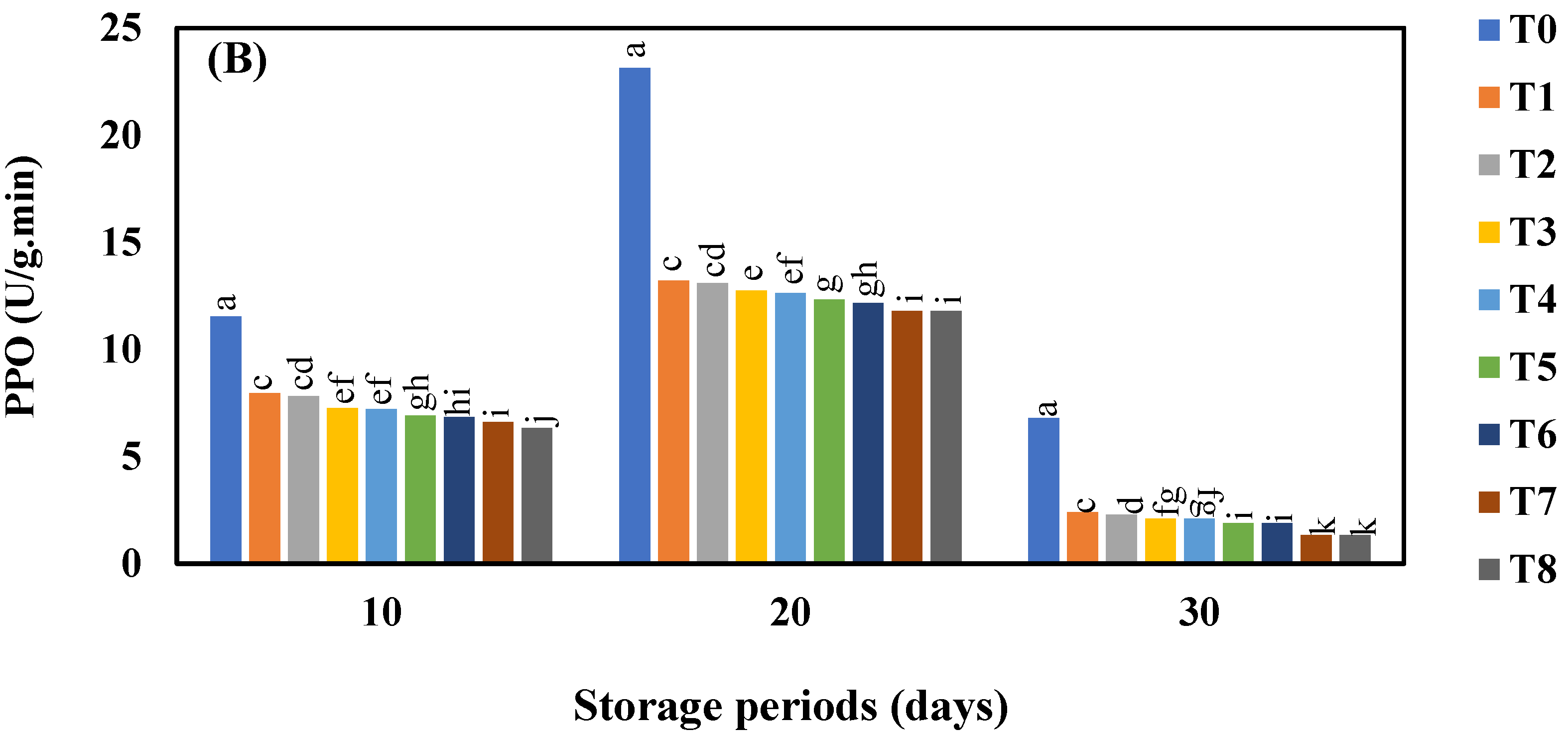 Horticulturae 08 00419 g006b Horticulturae 08 00419 g006b