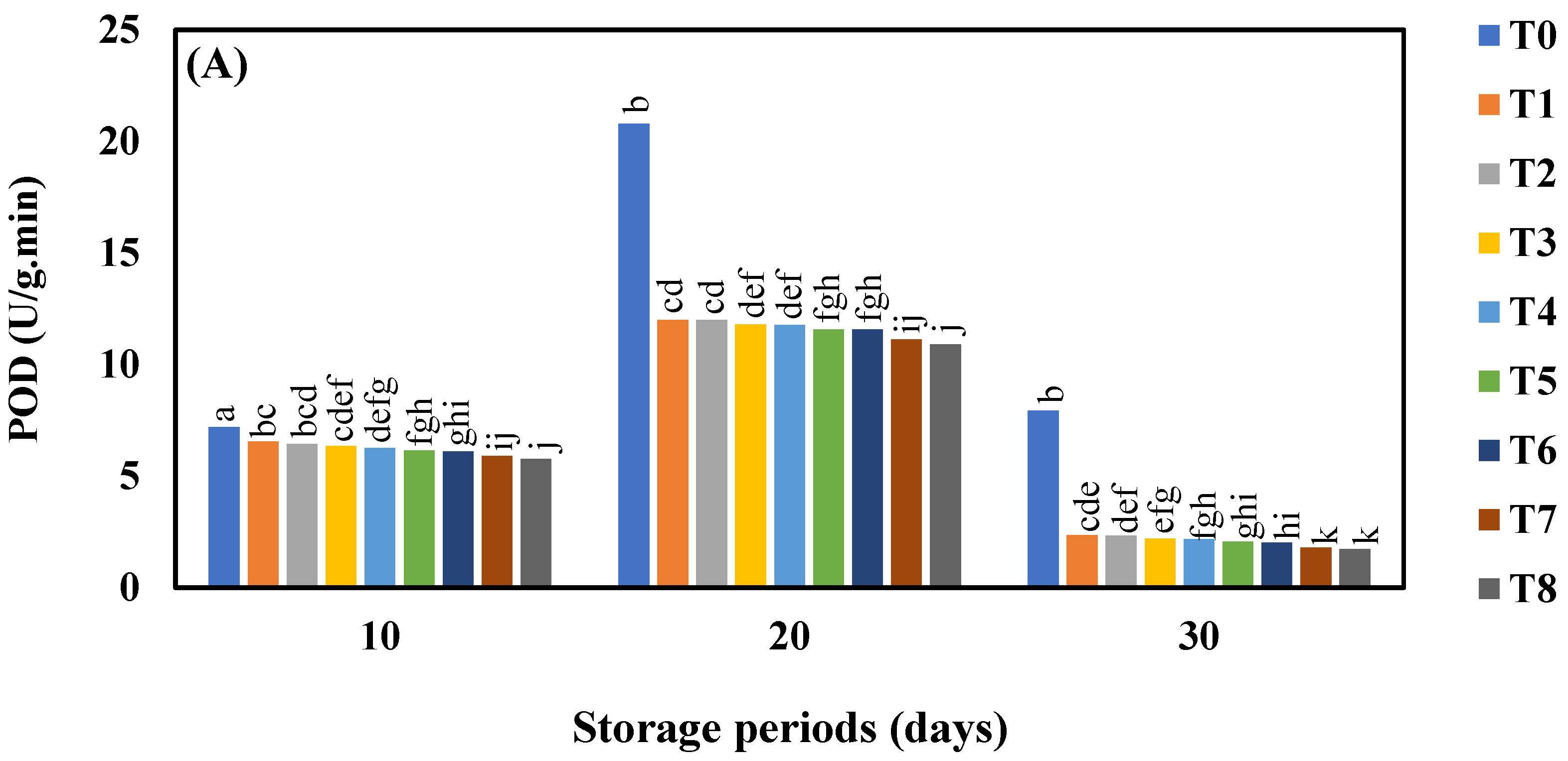 Horticulturae 08 00419 g007a Horticulturae 08 00419 g007a